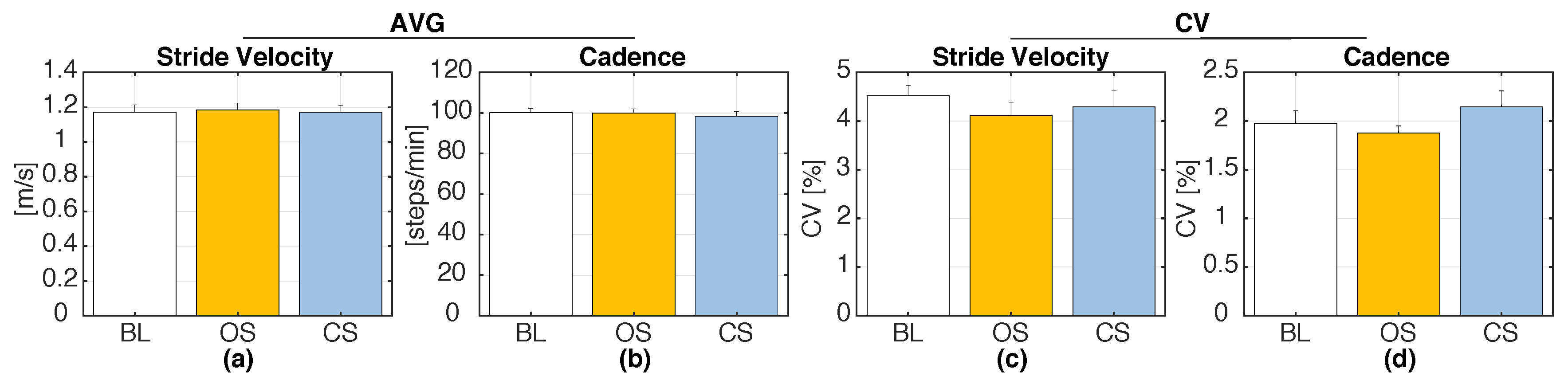 Sensors 20 04002 g006