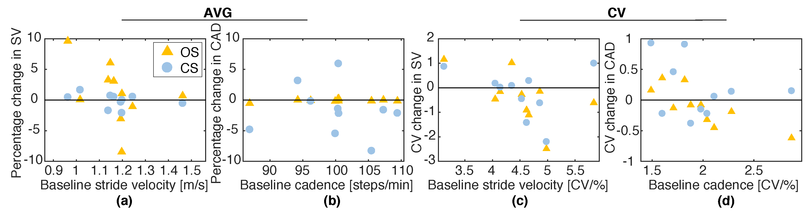 Sensors 20 04002 g007