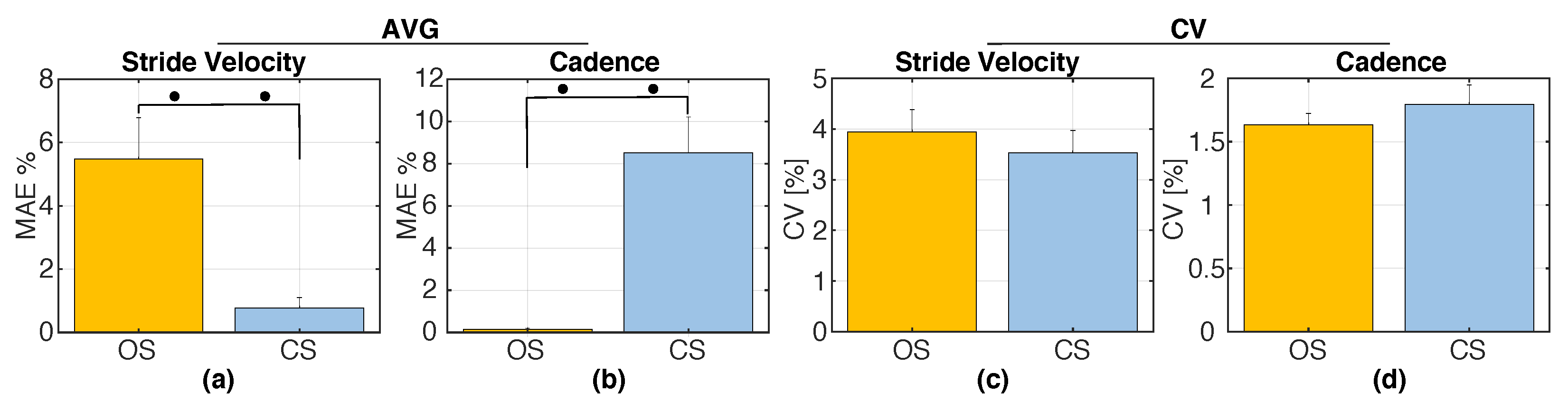 Sensors 20 04002 g008