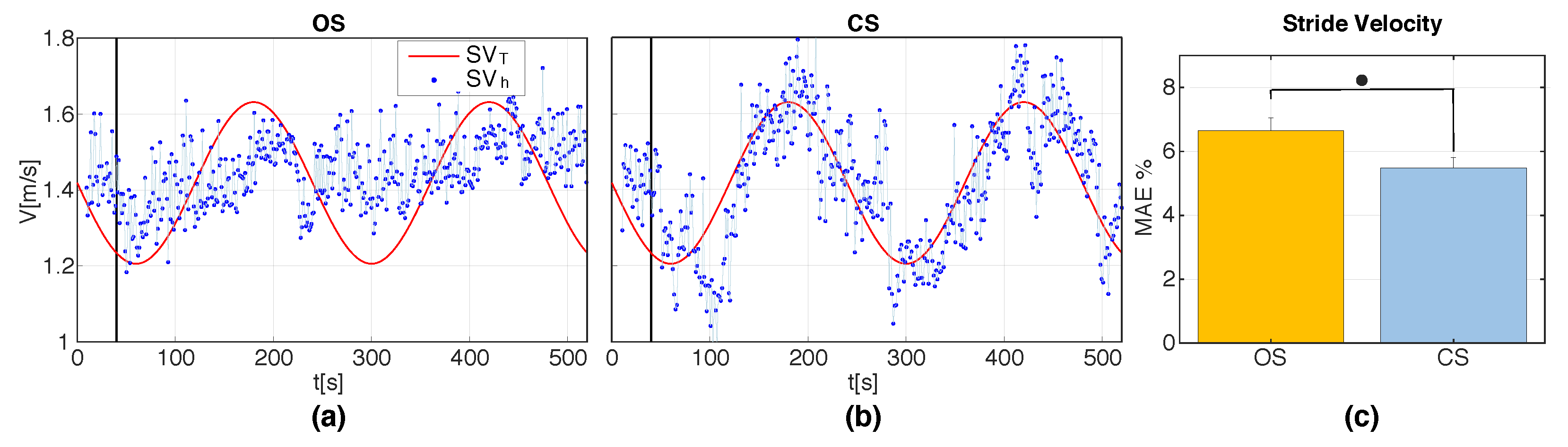 Sensors 20 04002 g009