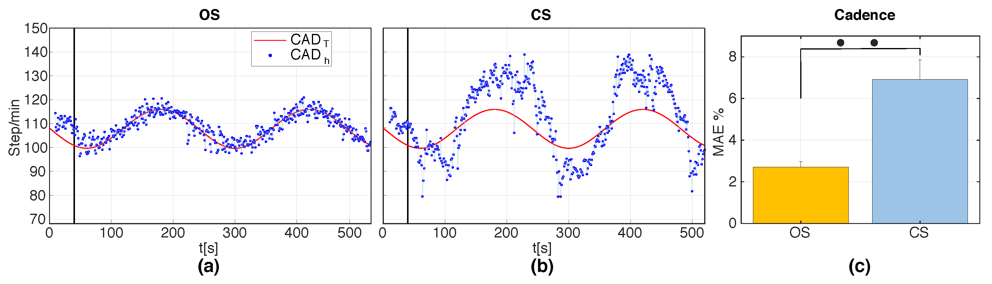 Sensors 20 04002 g010