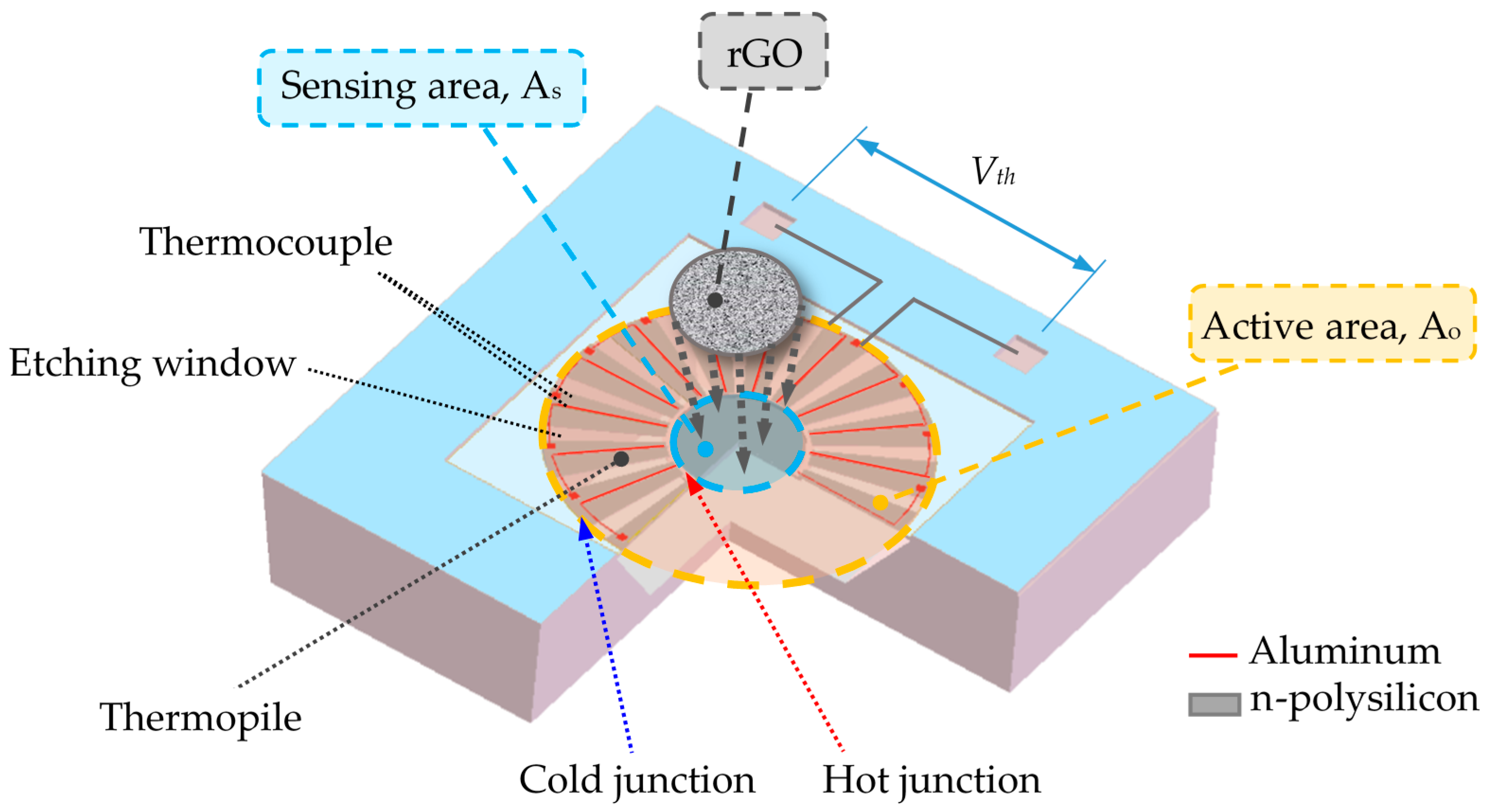 Structure sensor