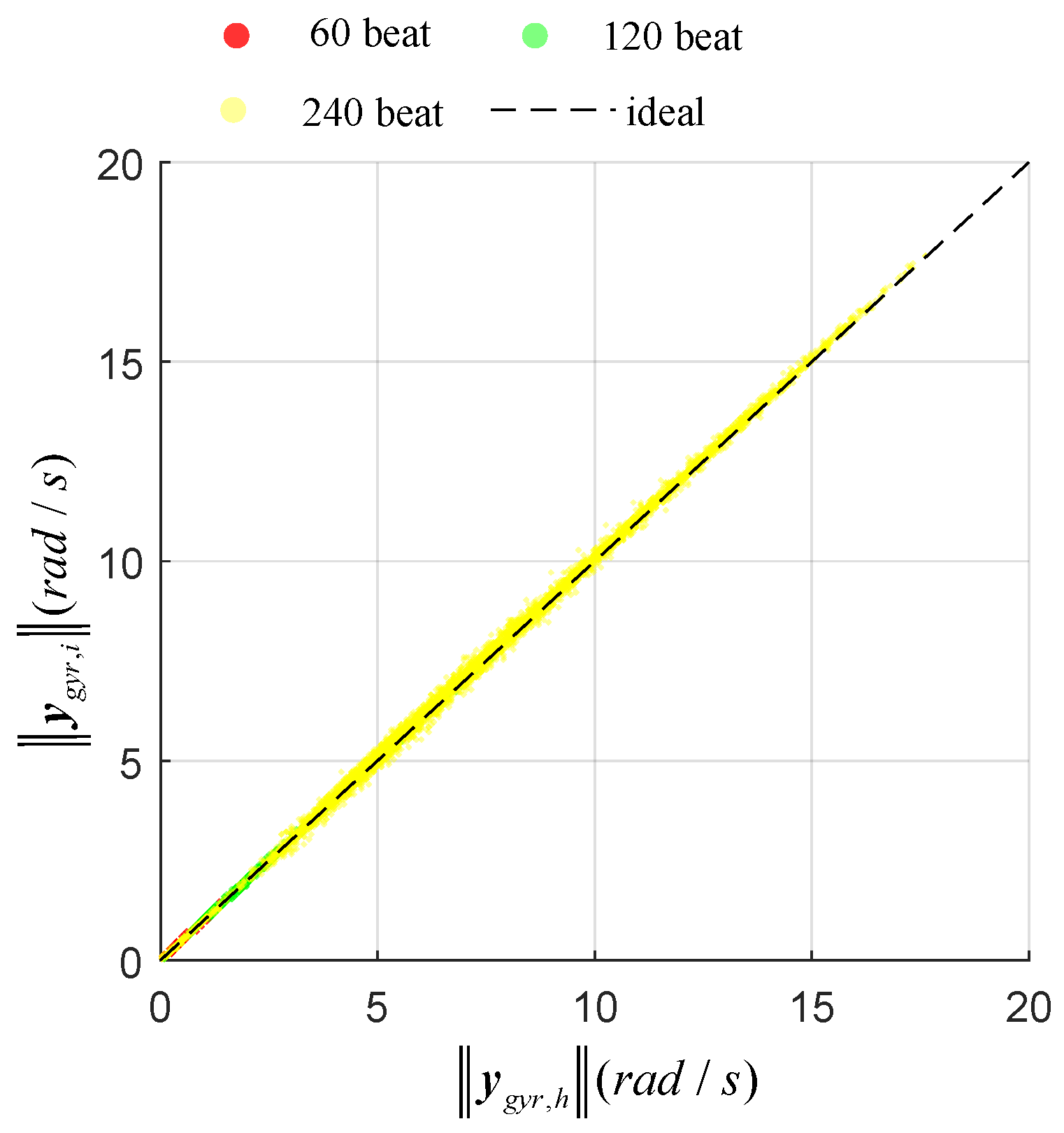 Sensors 20 04008 g005 Sensors 20 04008 g005