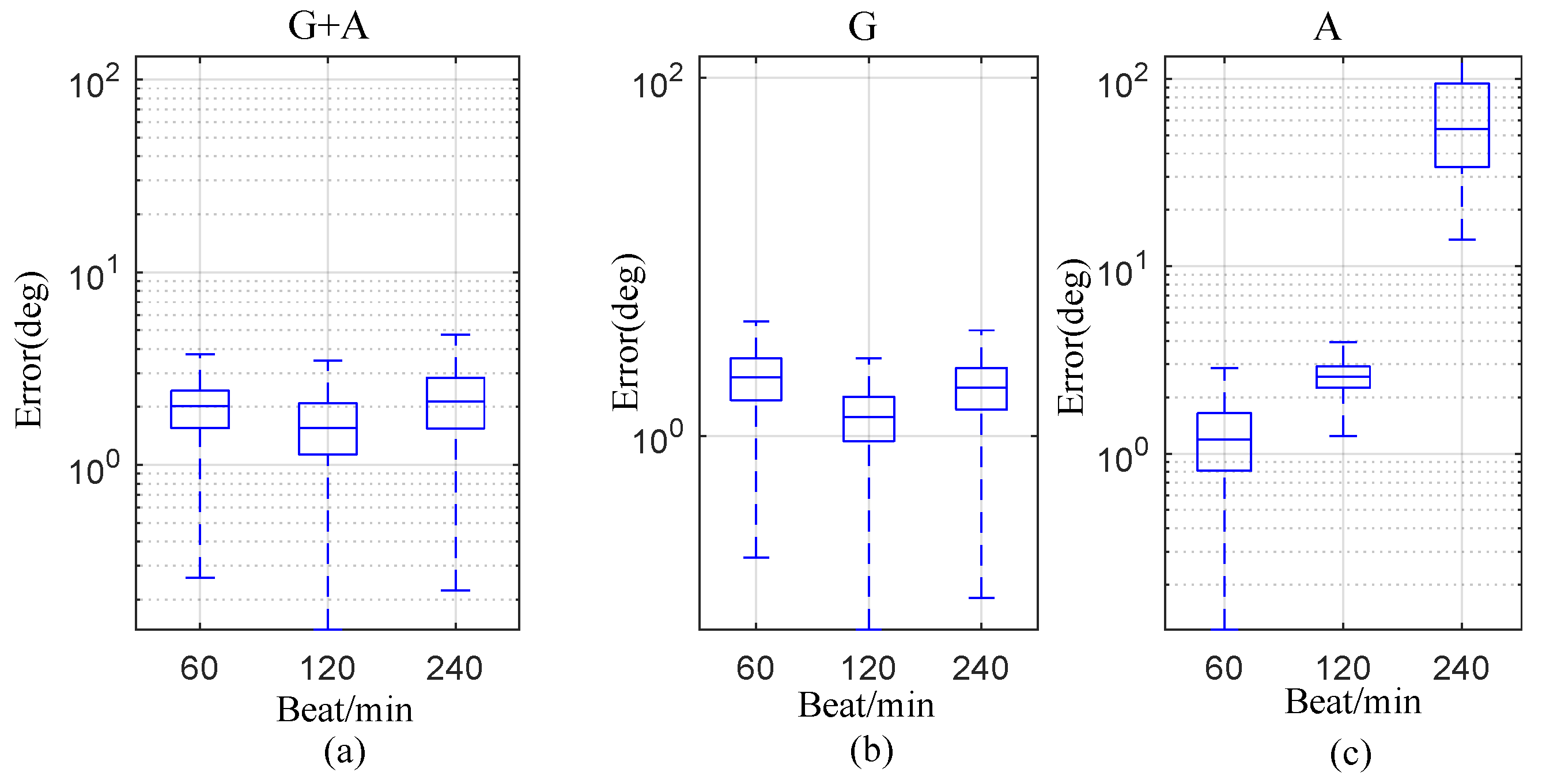 Sensors 20 04008 g007 Sensors 20 04008 g007