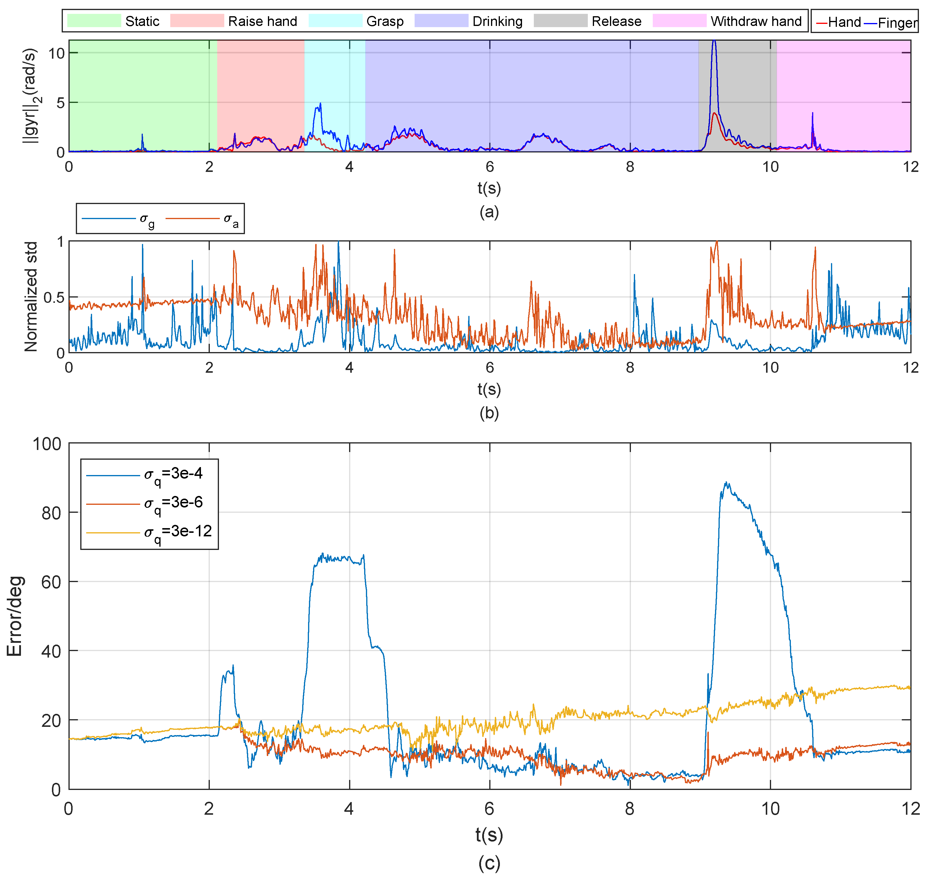 Sensors 20 04008 g0a1 Sensors 20 04008 g0a1