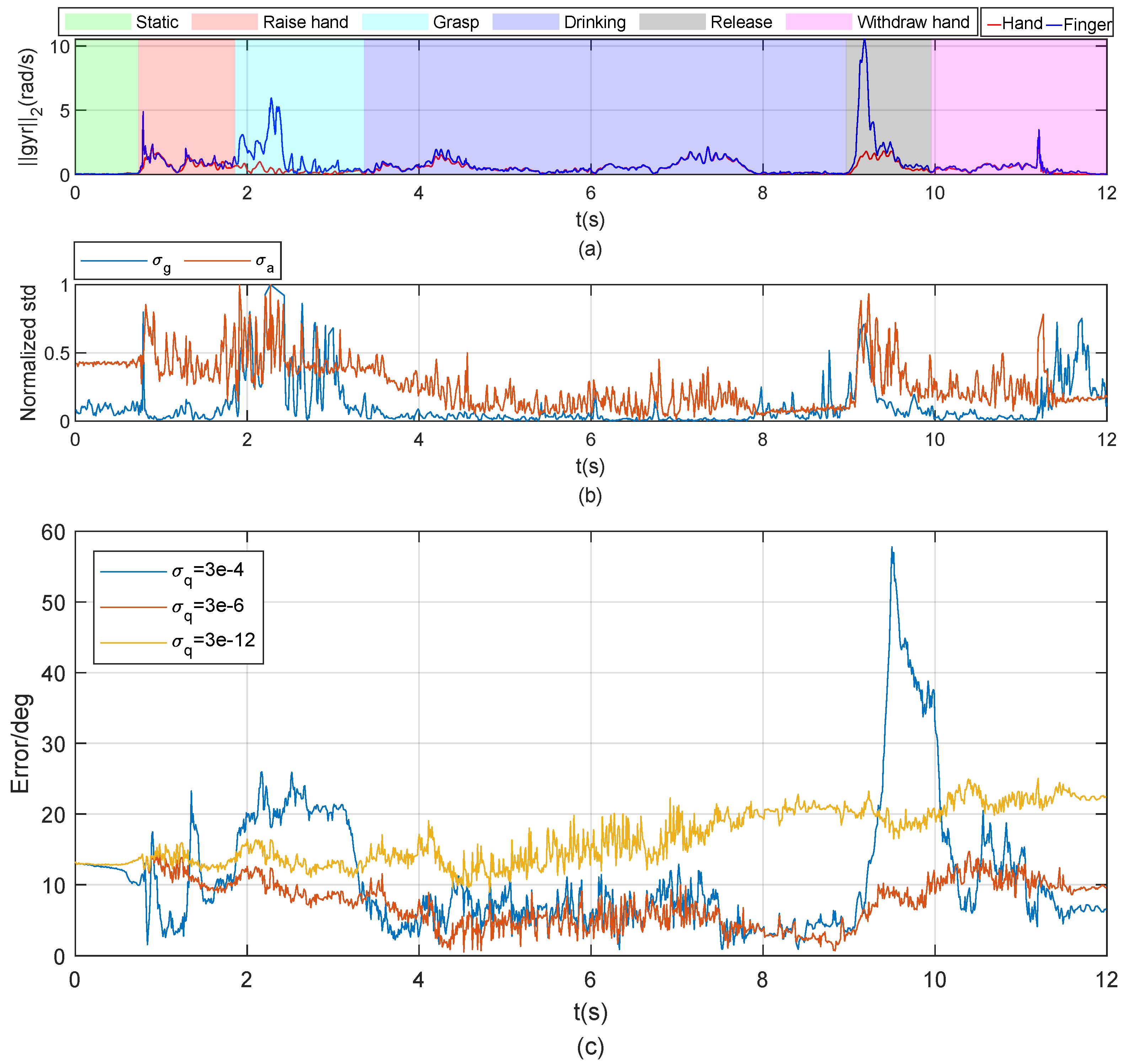 Sensors 20 04008 g0a2 Sensors 20 04008 g0a2
