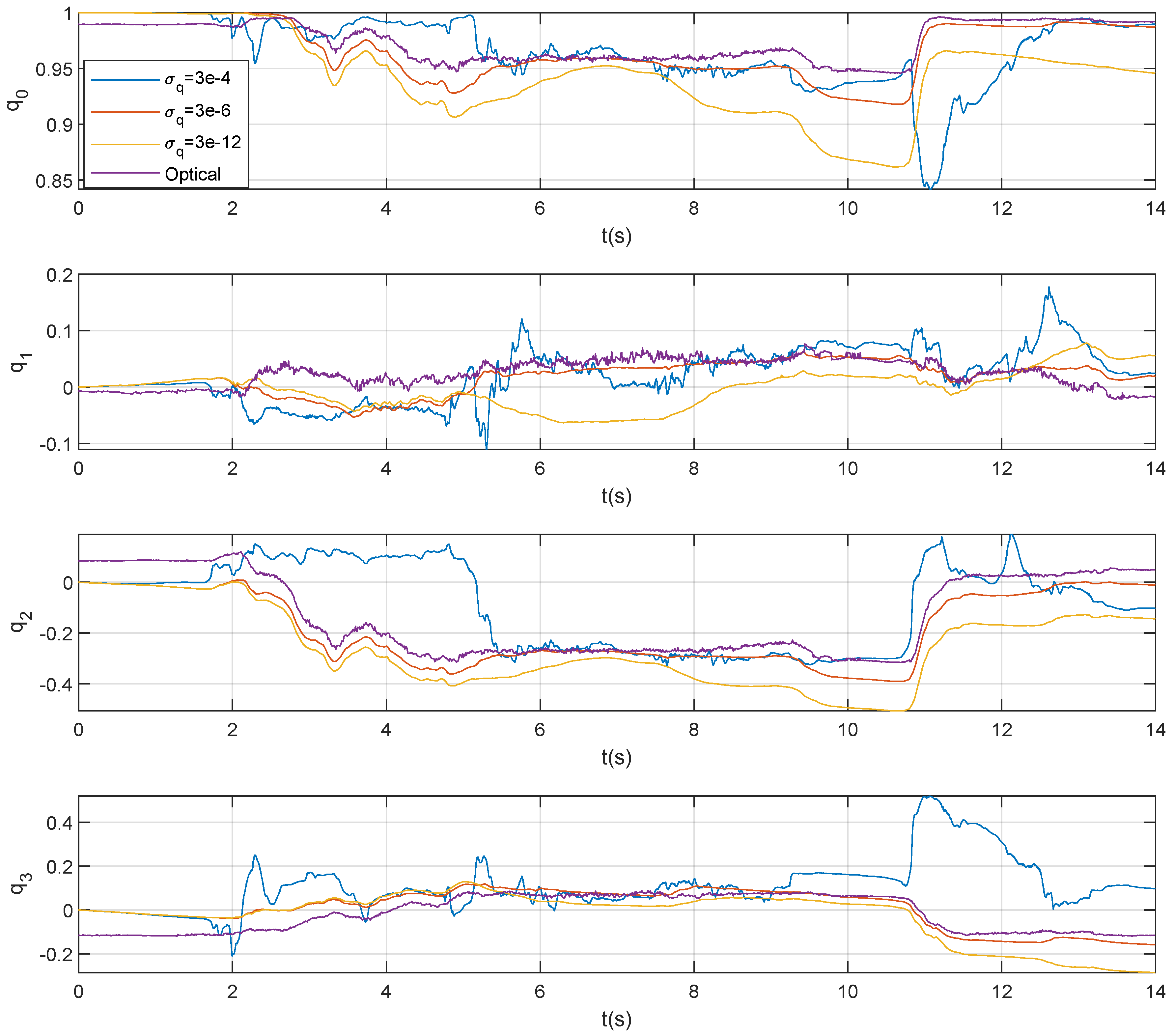 Sensors 20 04008 g0a3