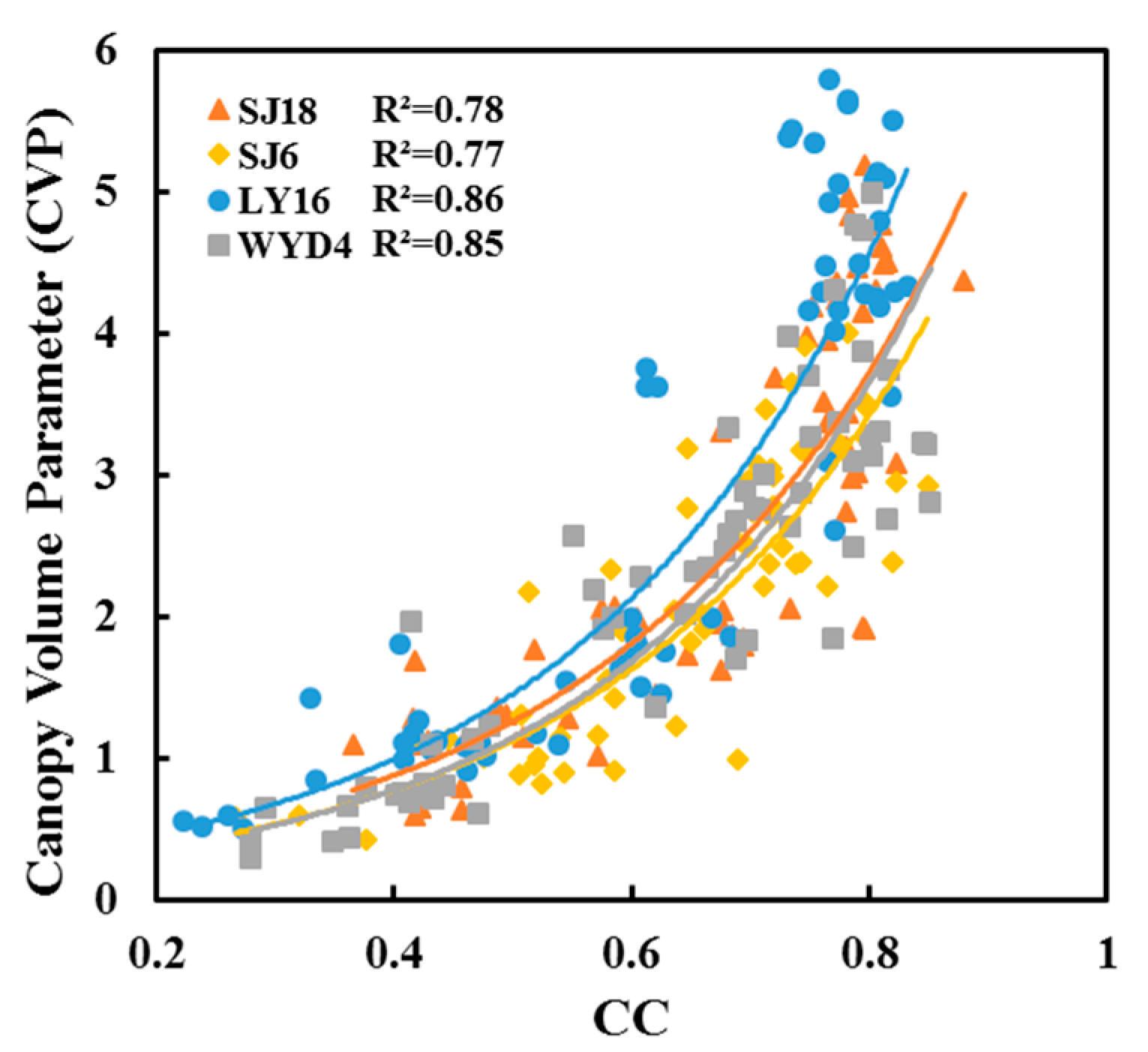 Sensors 20 04011 g005 Sensors 20 04011 g005