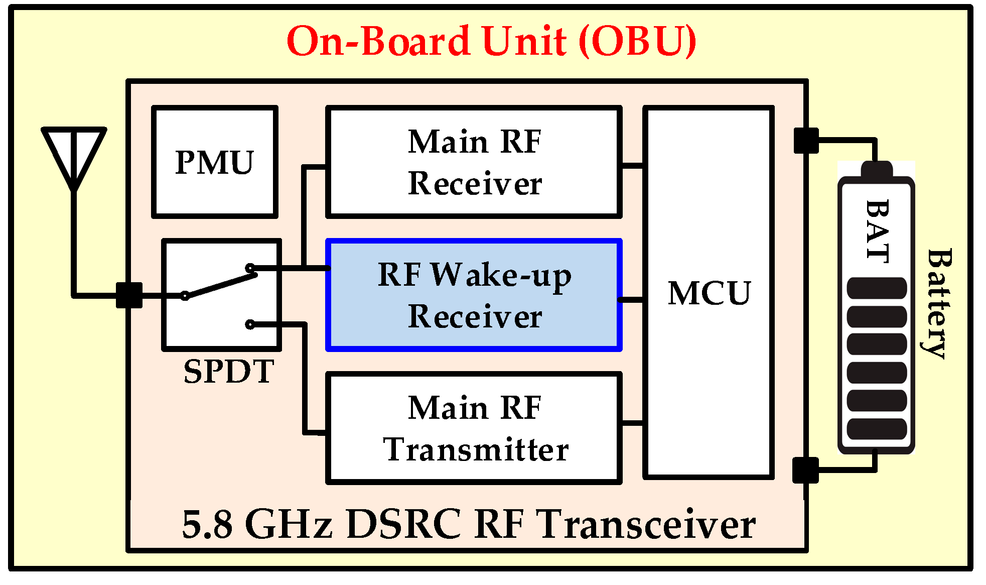 Sensors 20 04012 g002