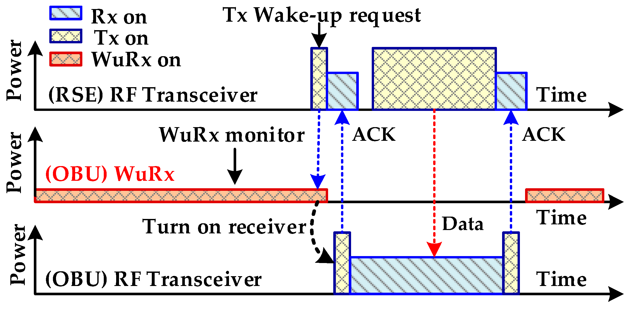 Sensors 20 04012 g003