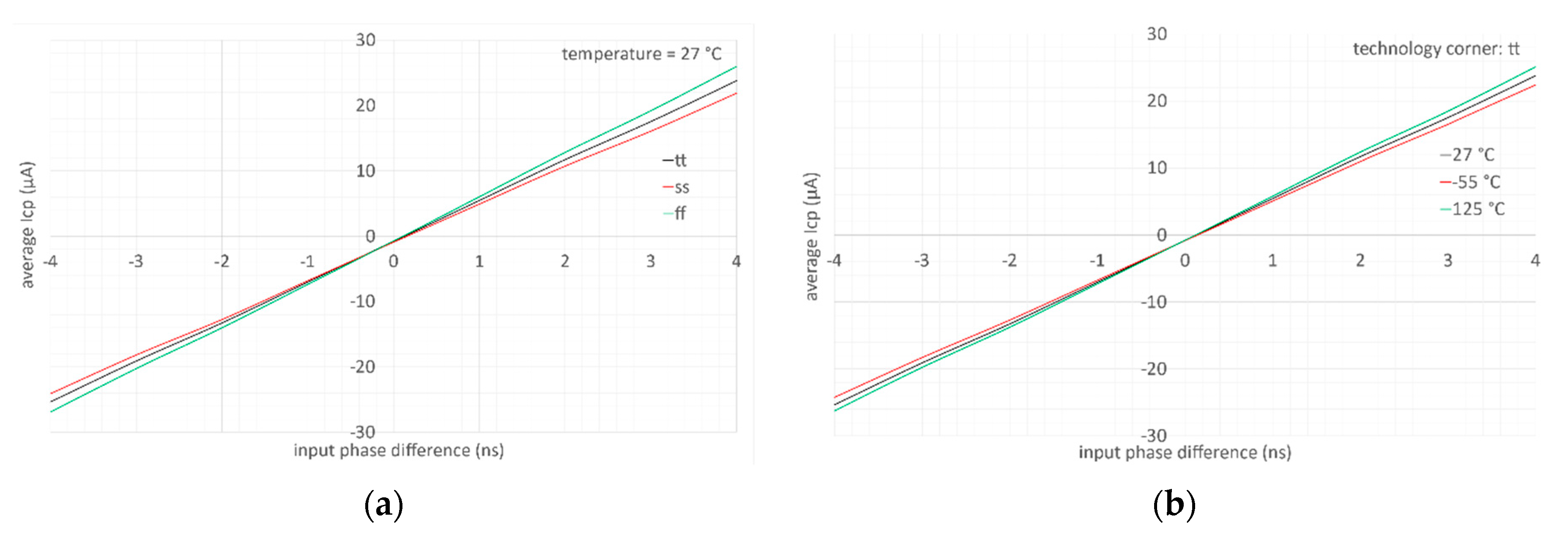Sensors 20 04013 g017 Sensors 20 04013 g017