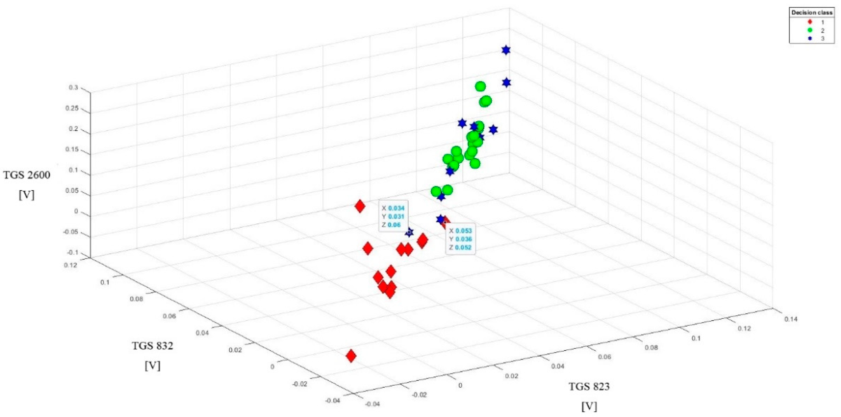 Sensors 20 04014 g011