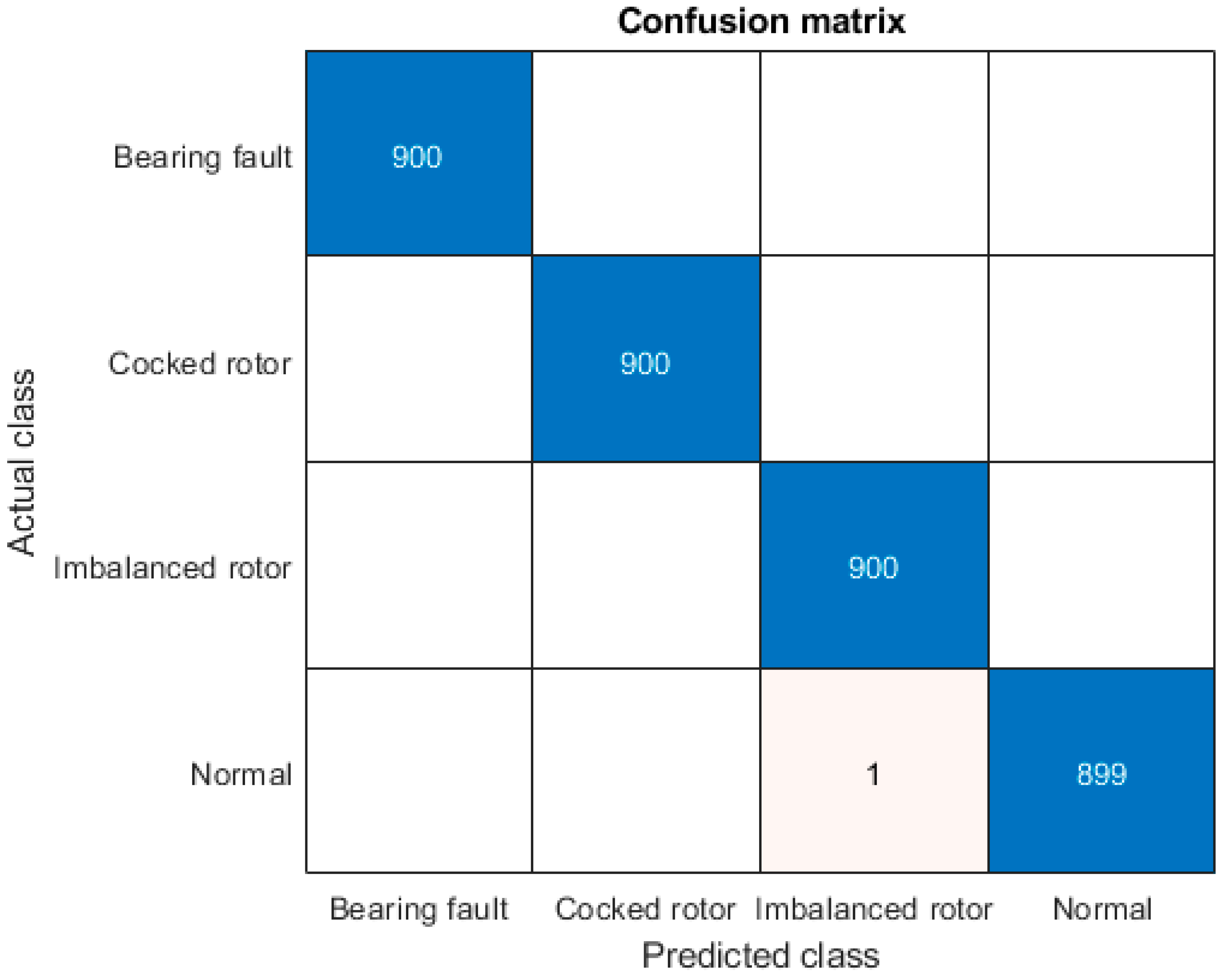 Sensors 20 04017 g005 Sensors 20 04017 g005