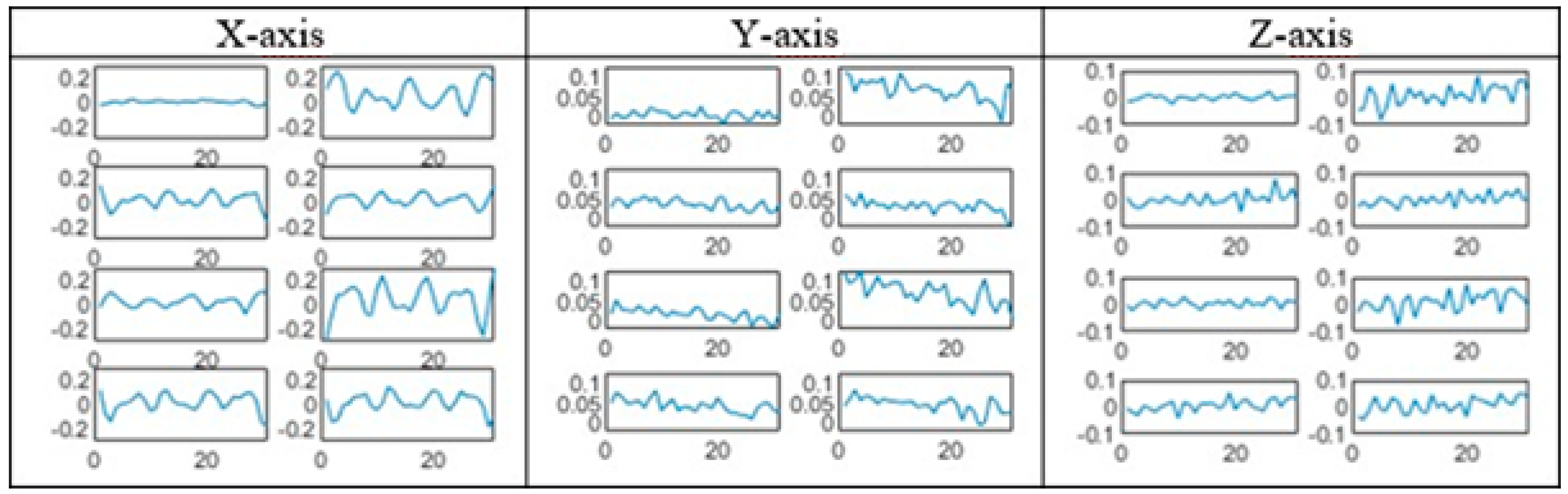 Sensors 20 04017 g006 Sensors 20 04017 g006