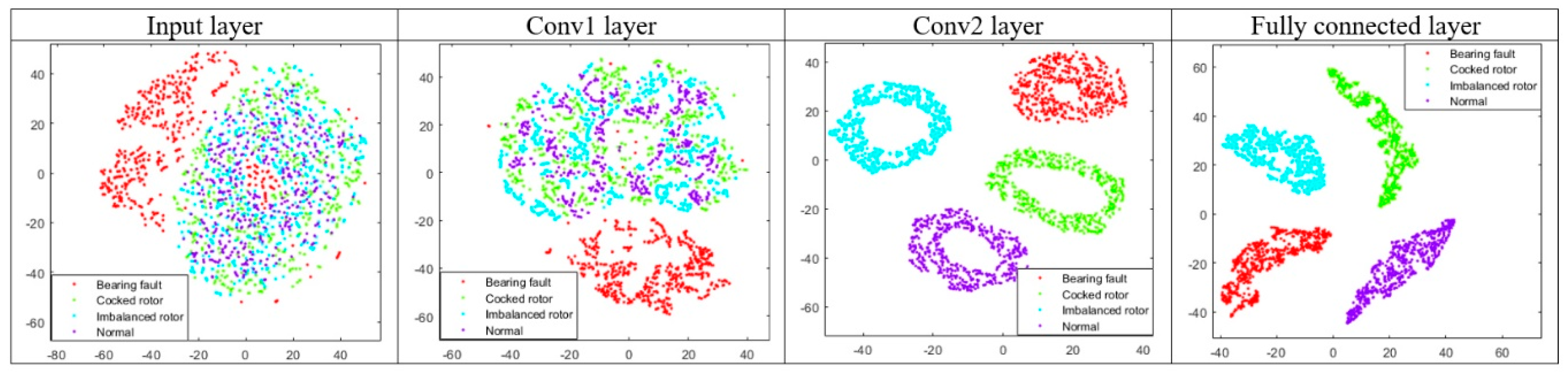 Sensors 20 04017 g008 Sensors 20 04017 g008