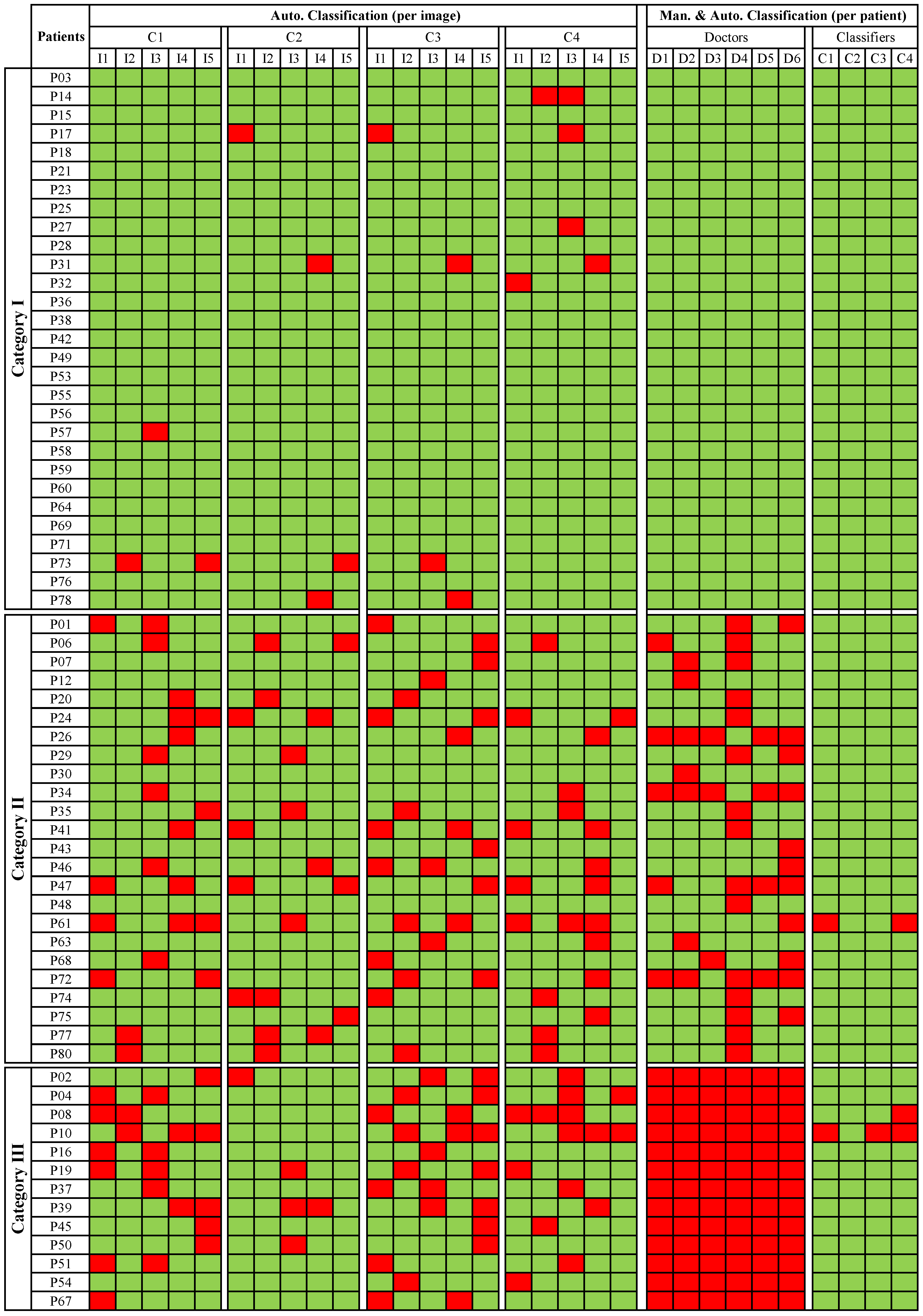 Sensors 20 04018 g002