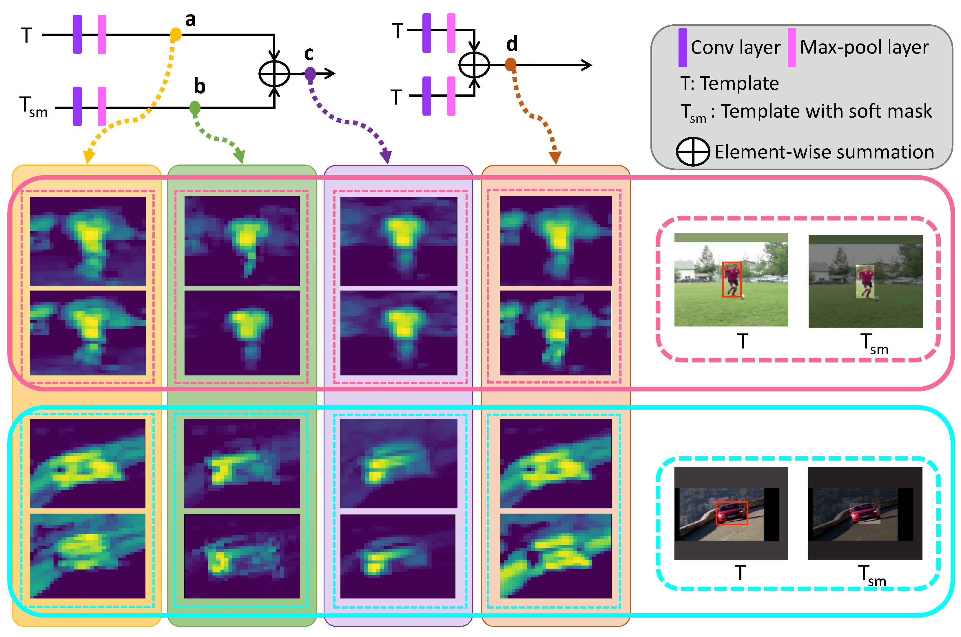 Sensors 20 04021 g004 Sensors 20 04021 g004