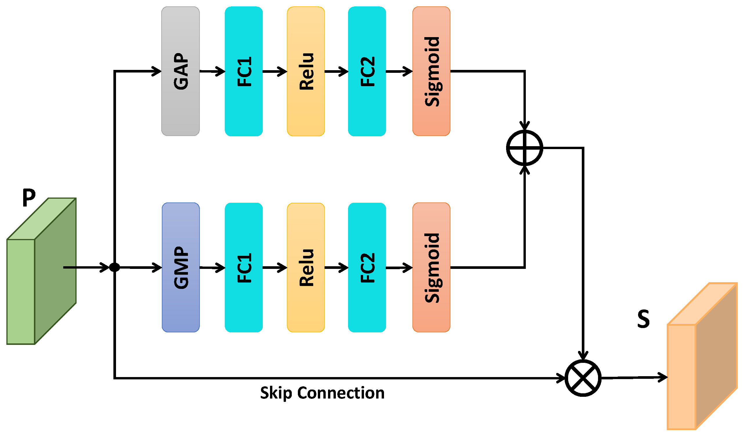 Sensors 20 04021 g005 Sensors 20 04021 g005