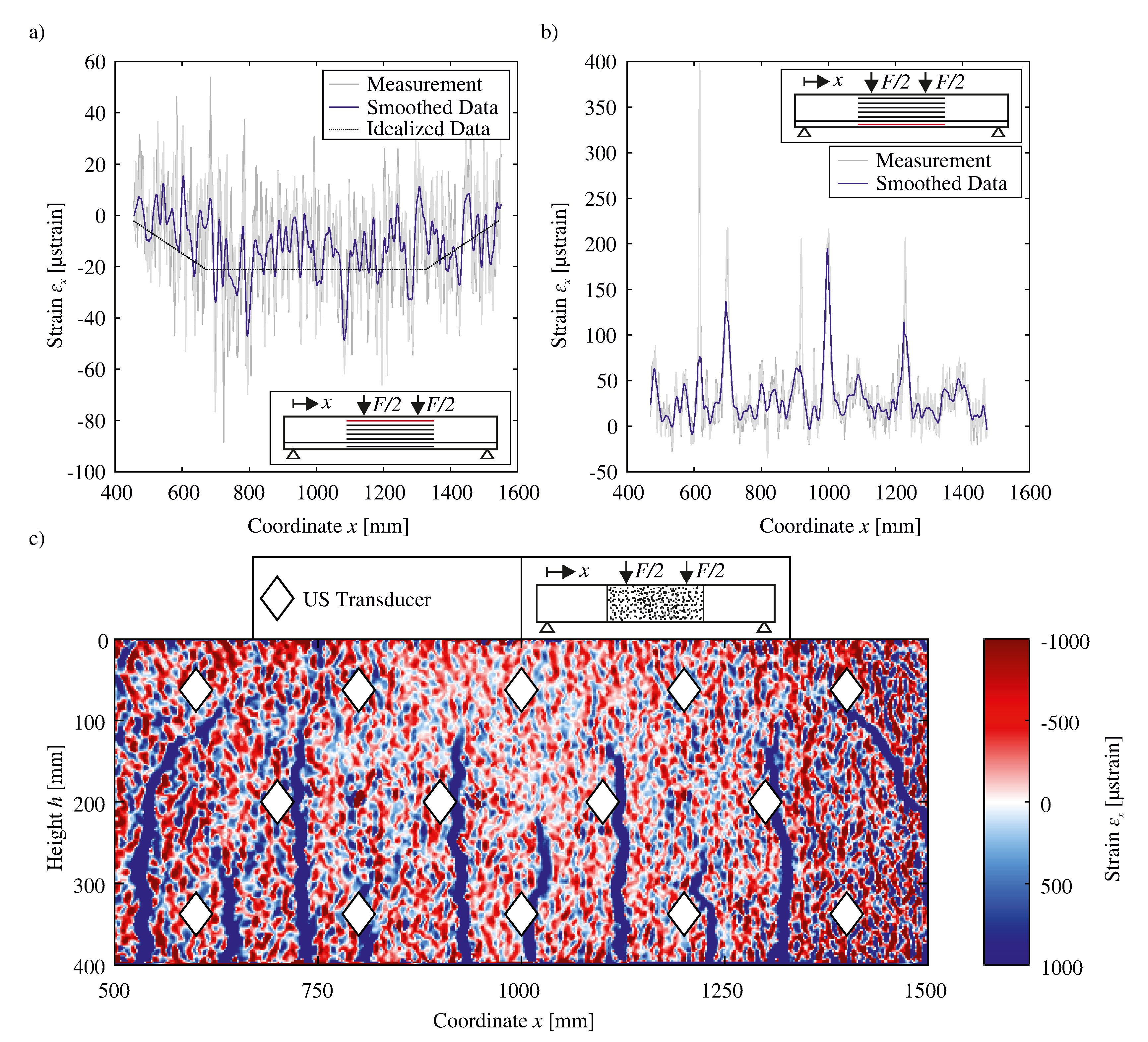 Sensors 20 04023 g007