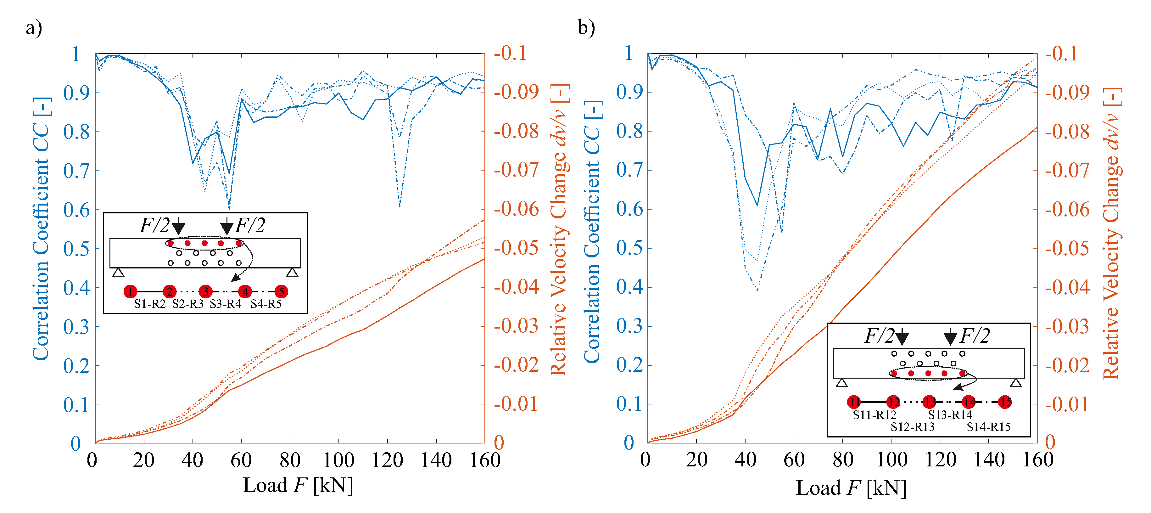 Sensors 20 04023 g008