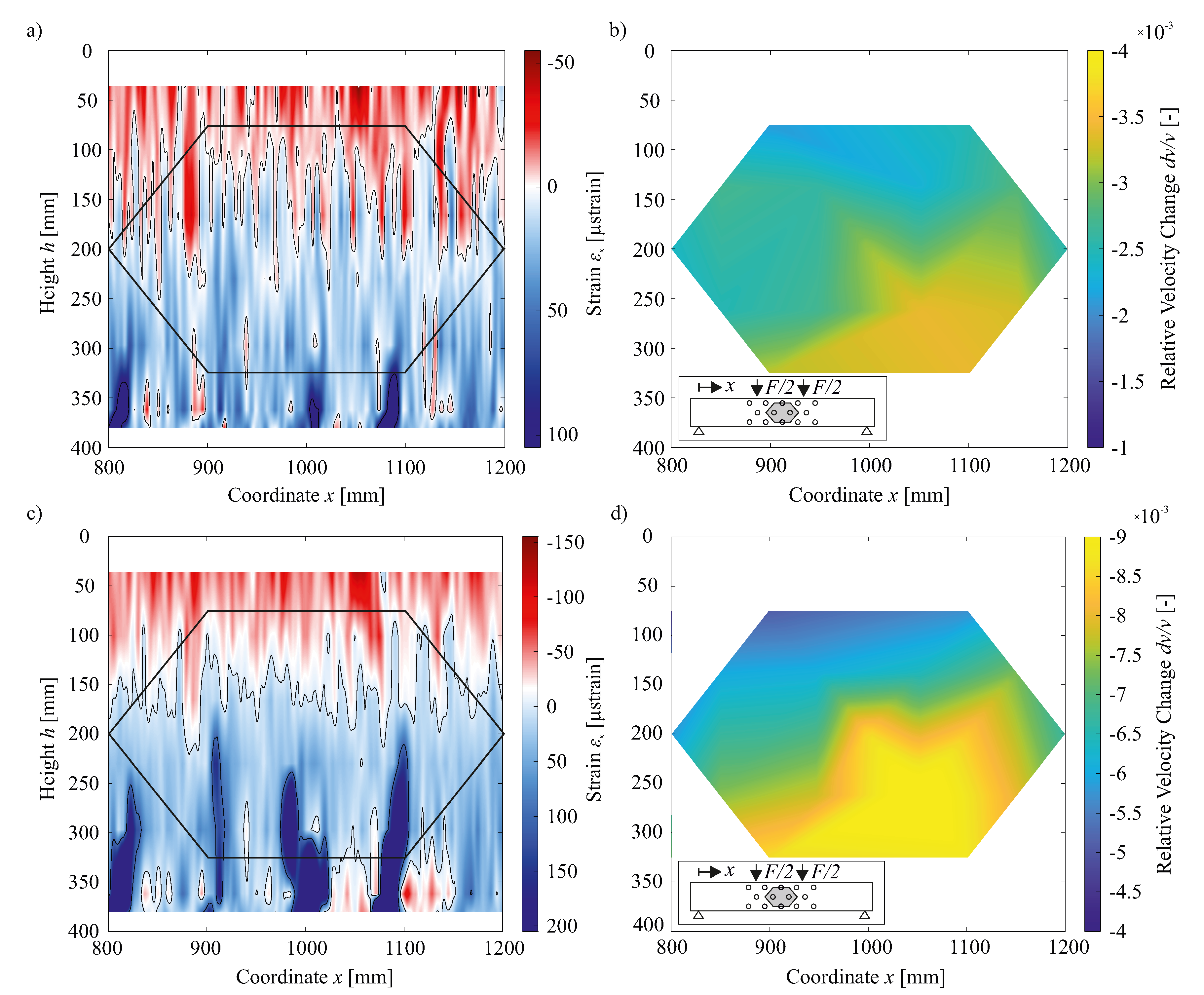 Sensors 20 04023 g009