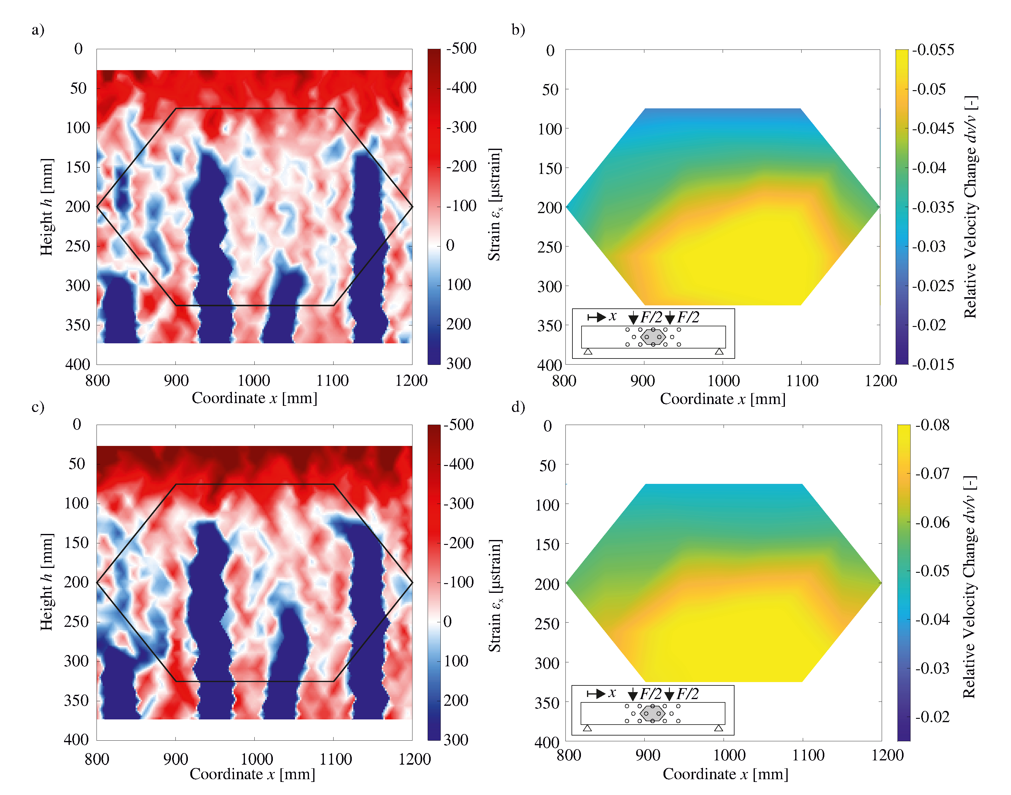 Sensors 20 04023 g010