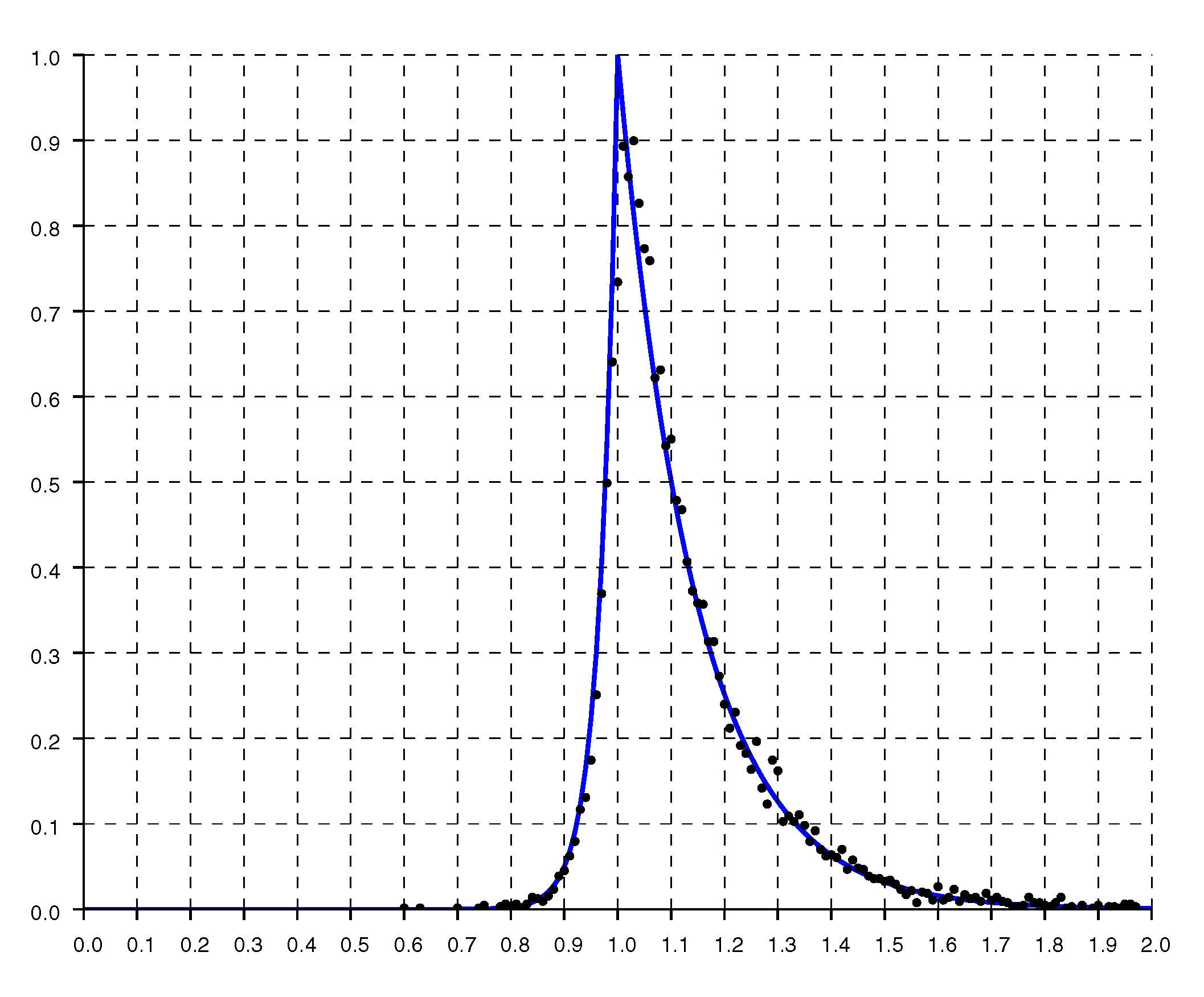Sensors 20 04027 g004