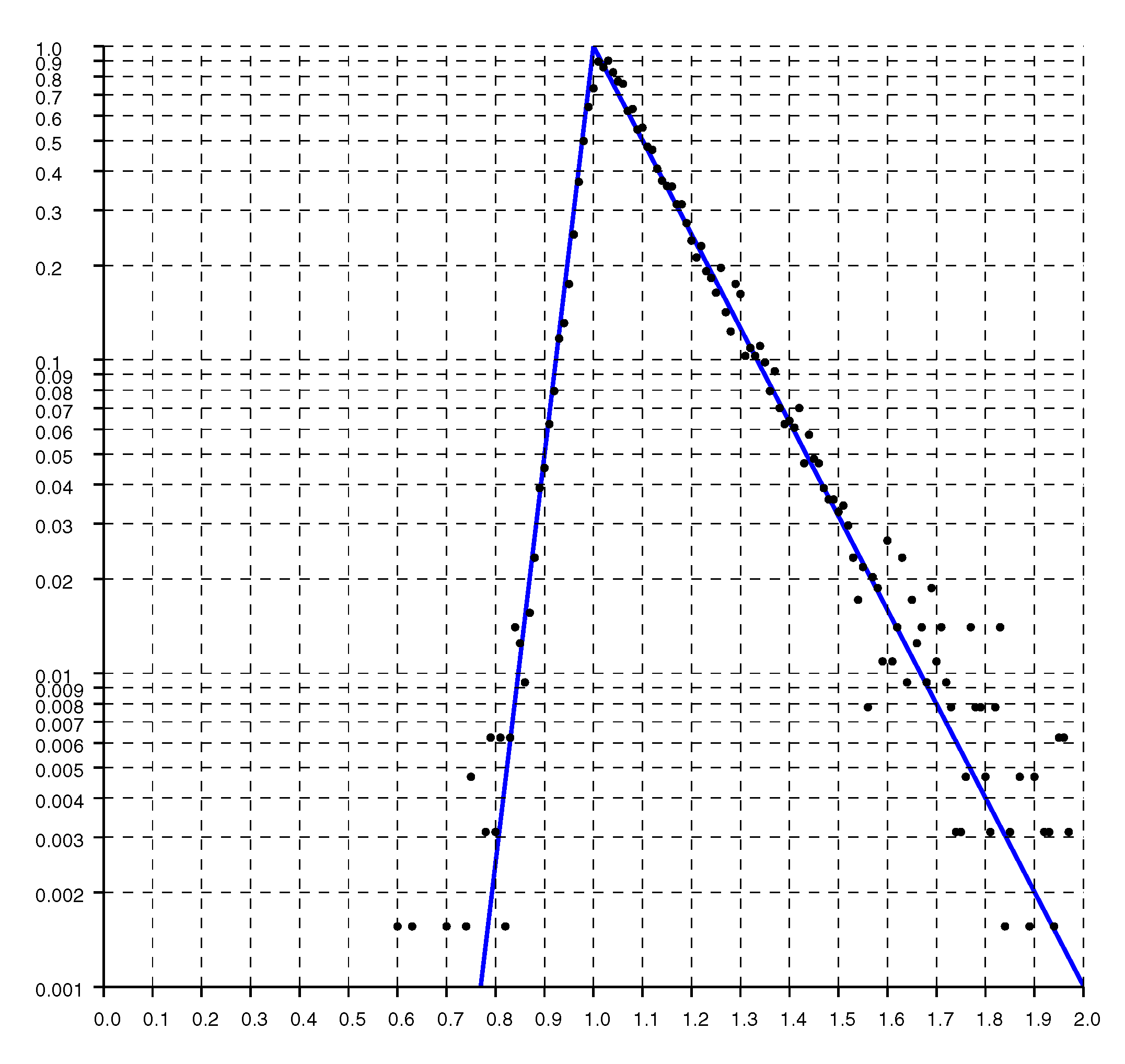 Sensors 20 04027 g005