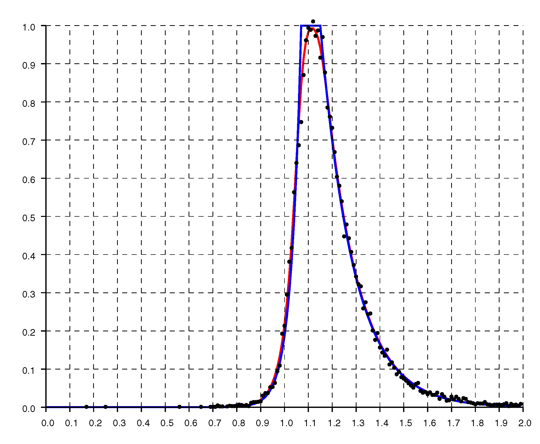 Sensors 20 04027 g014
