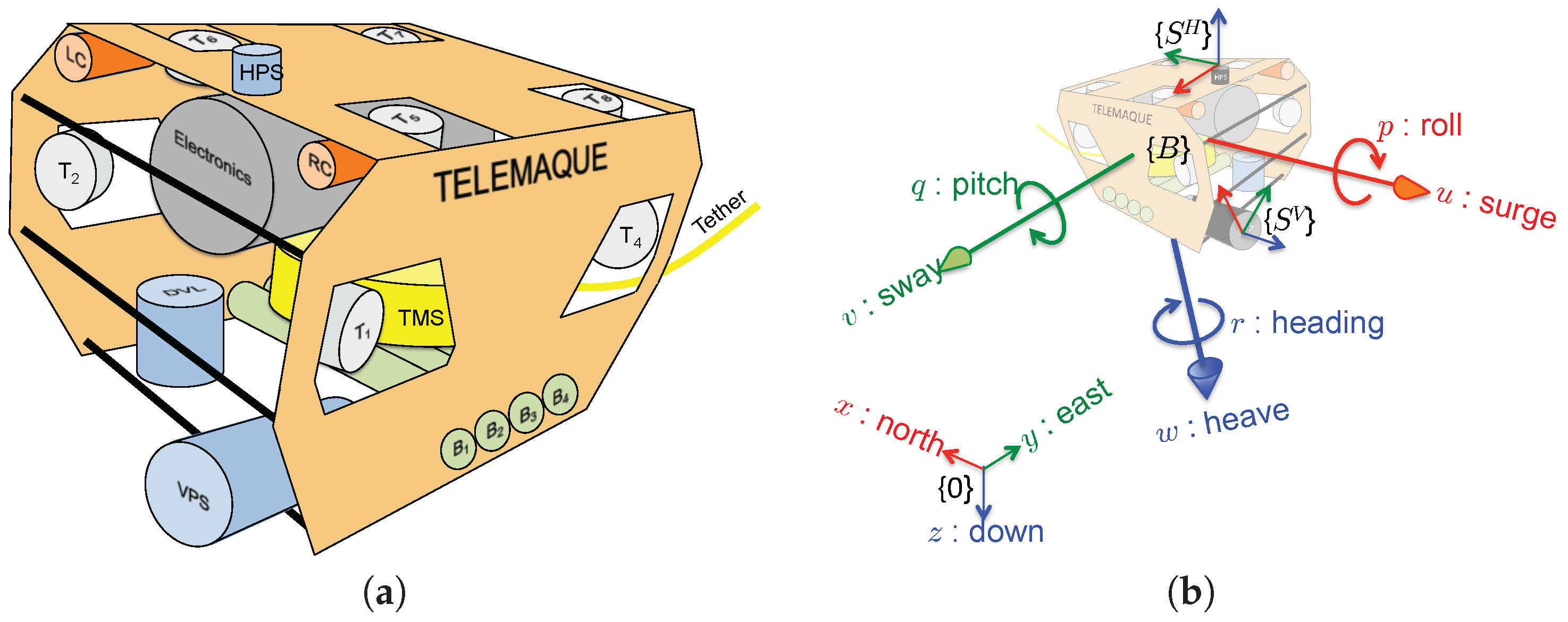 Sensors 20 04028 g002