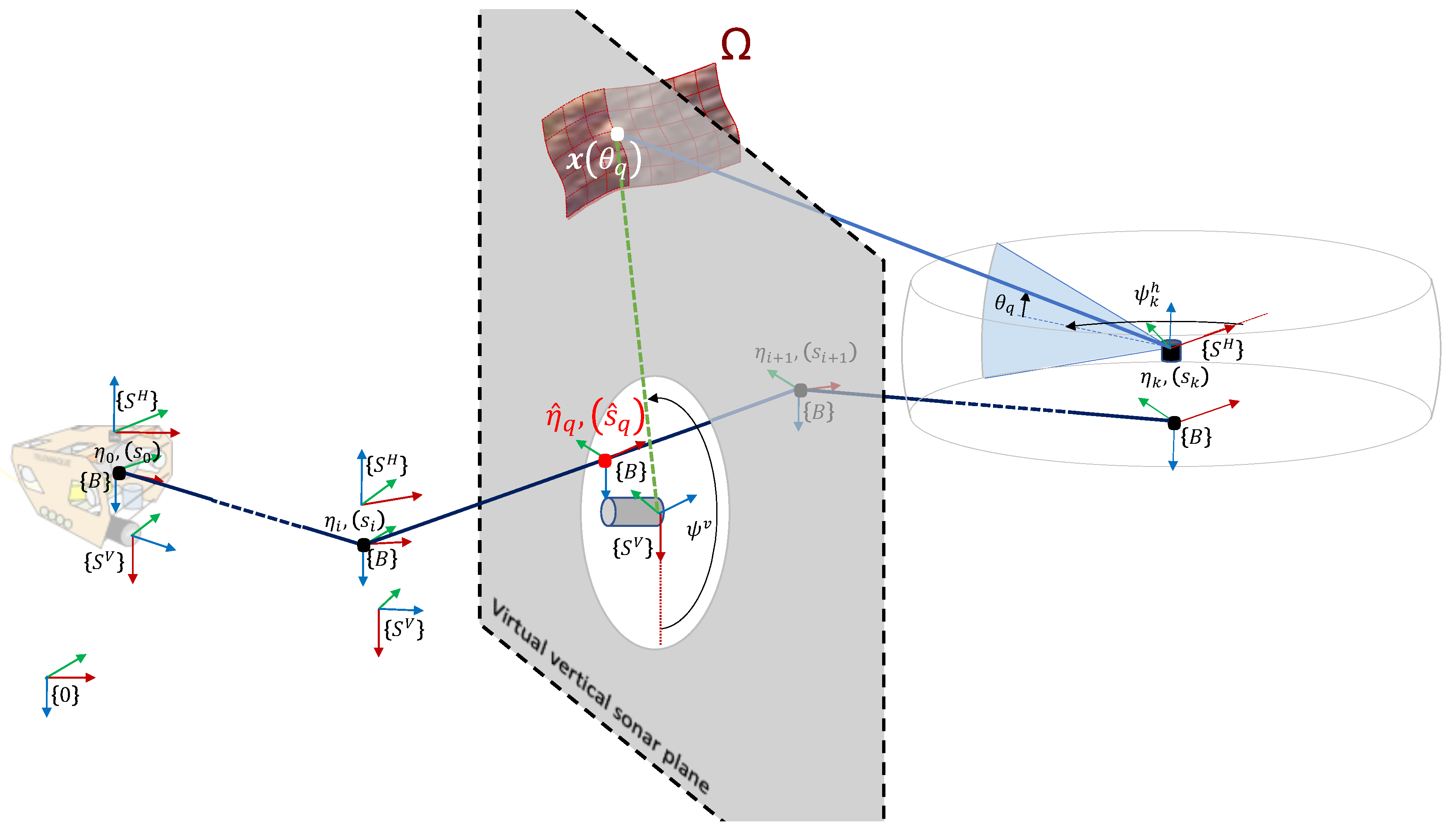 Sensors 20 04028 g007