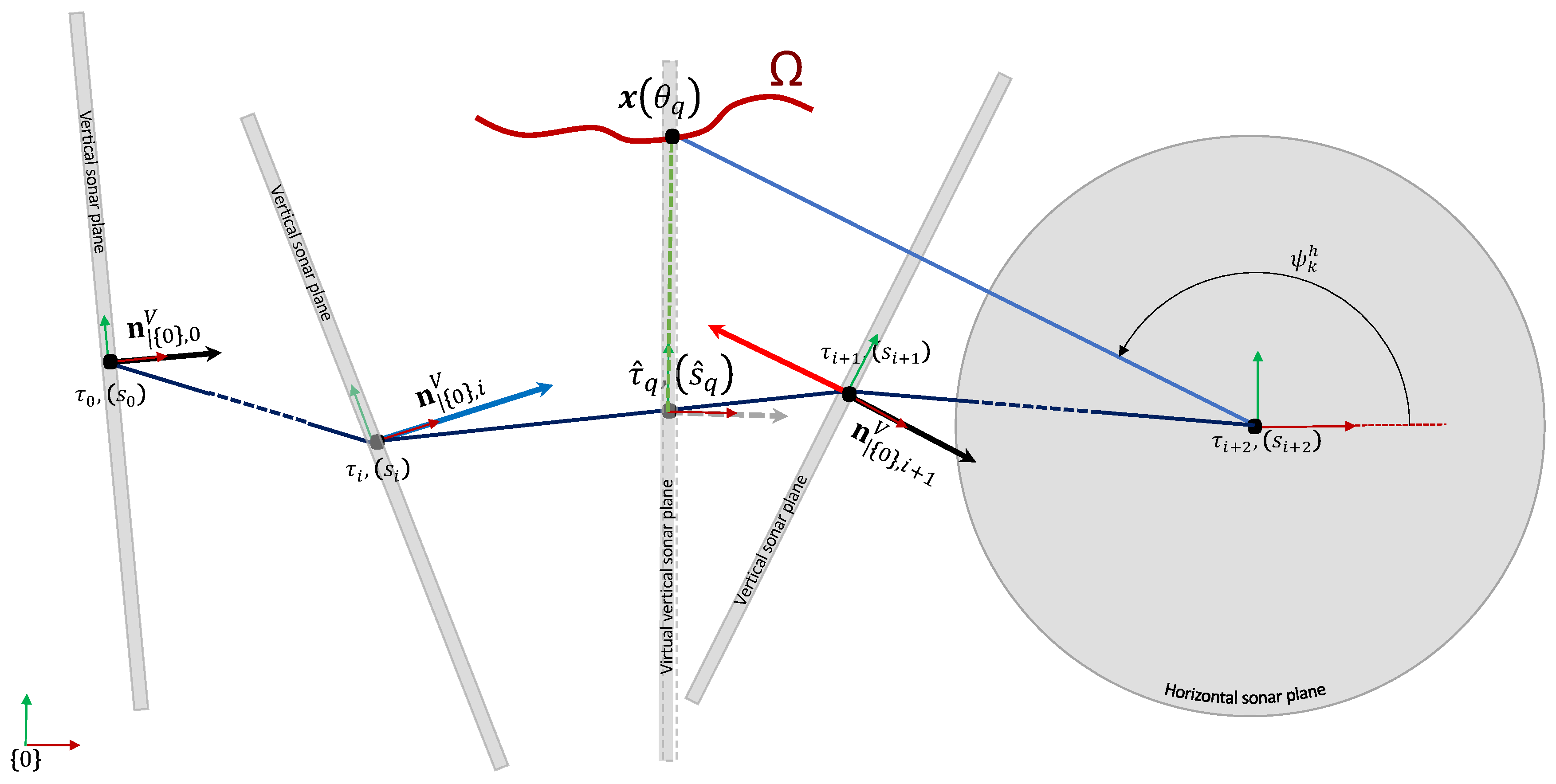 Sensors 20 04028 g008