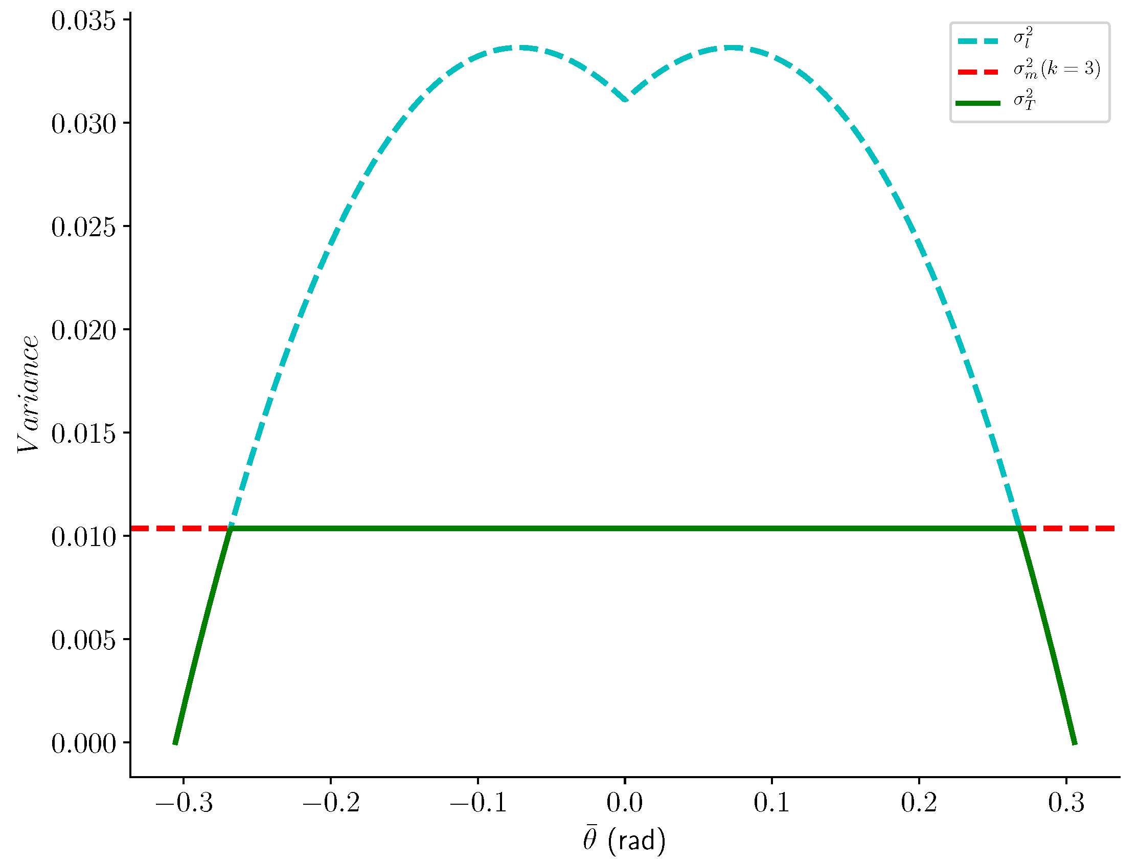 Sensors 20 04028 g009