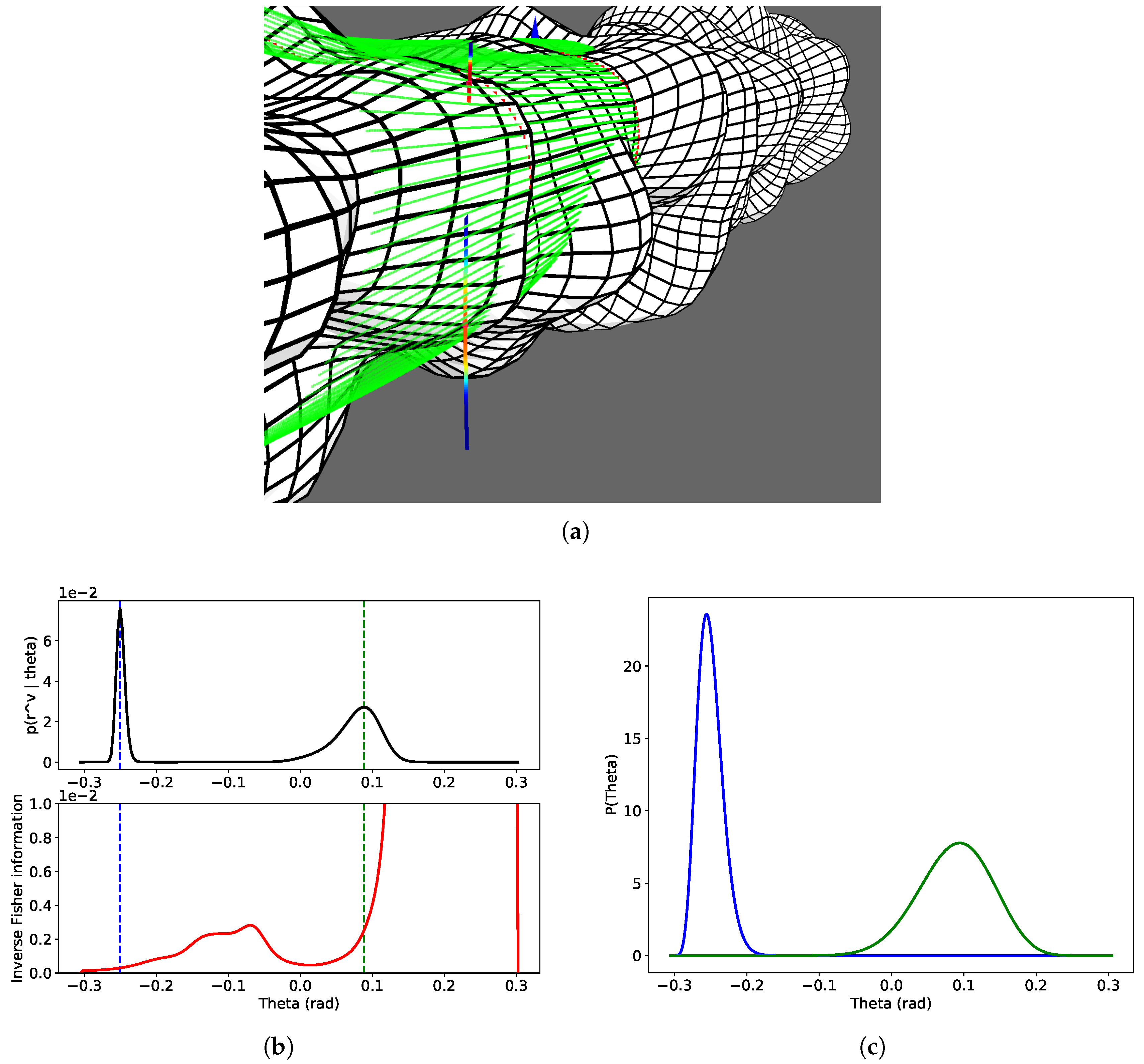 Sensors 20 04028 g010