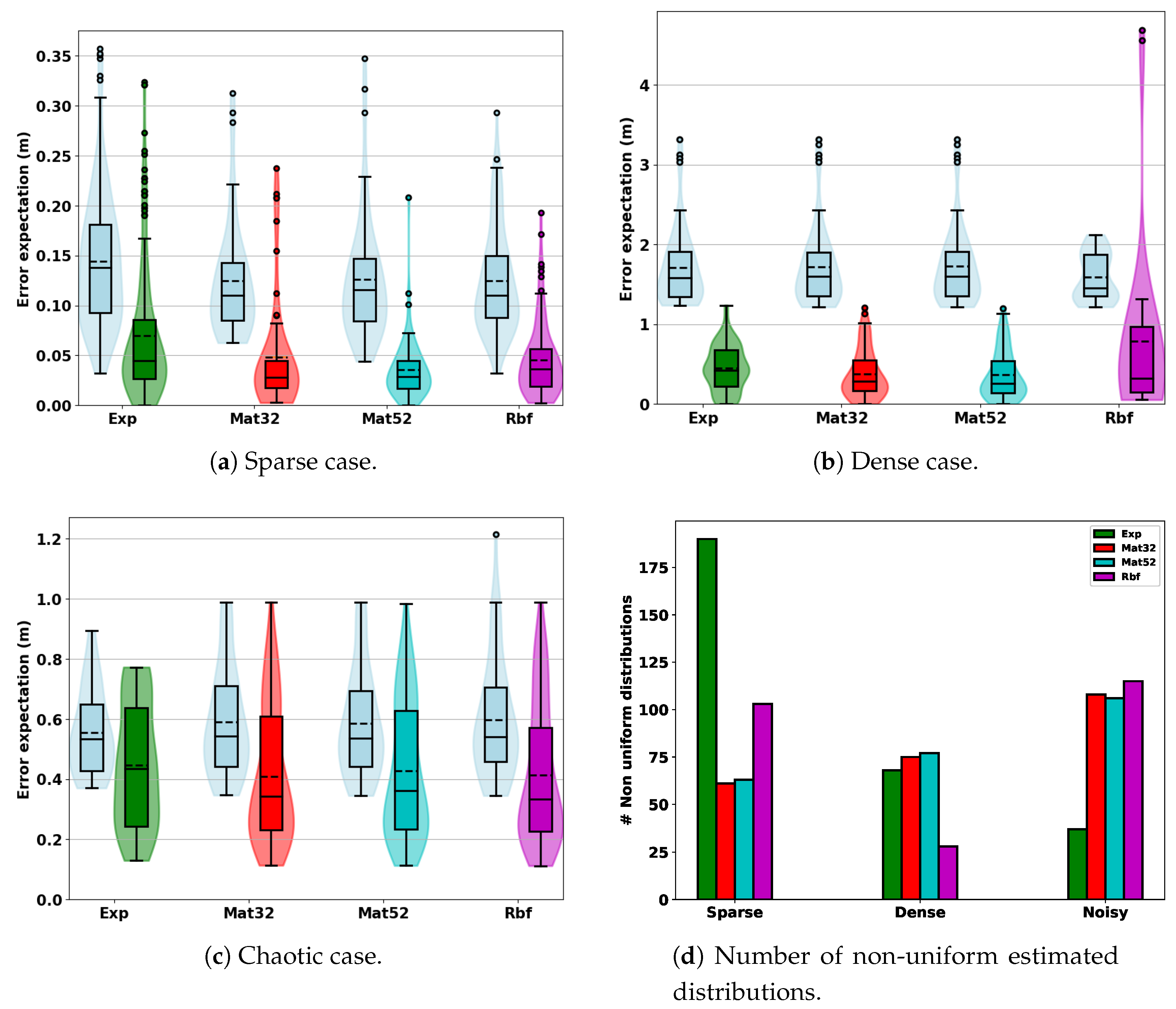 Sensors 20 04028 g018