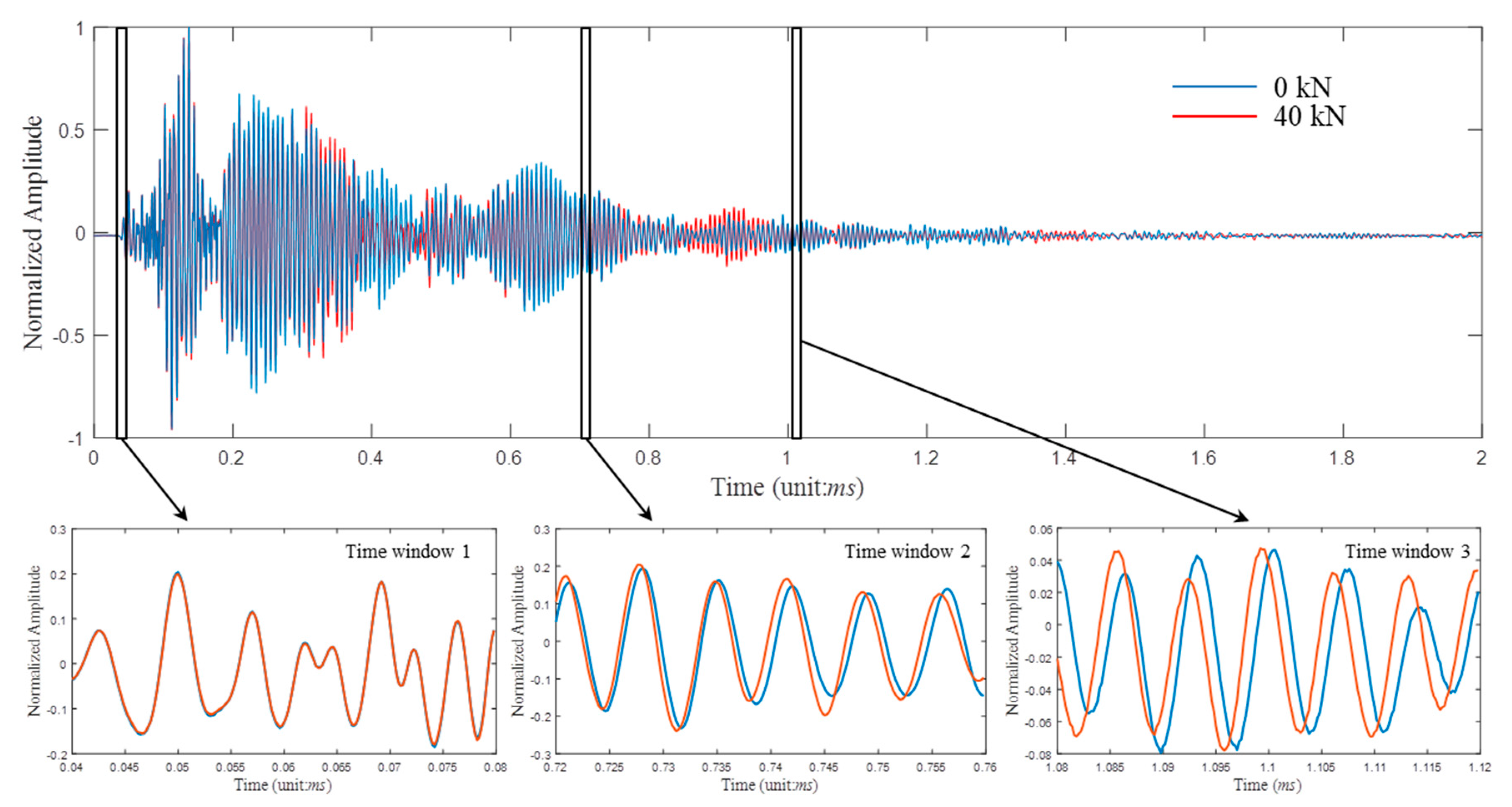 Sensors 20 04031 g004 Sensors 20 04031 g004