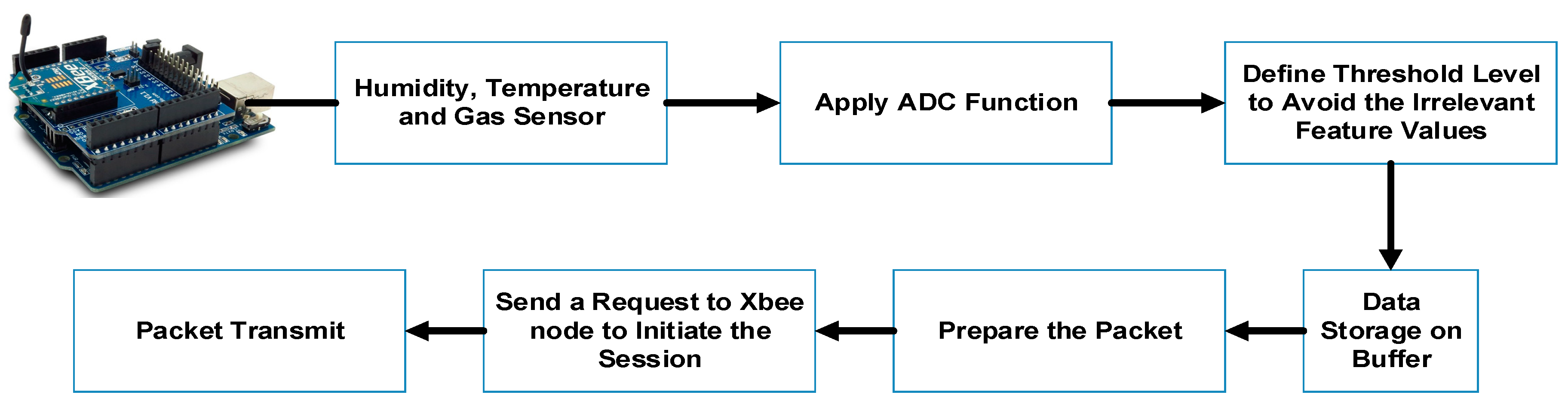 Sensors 20 04033 g003