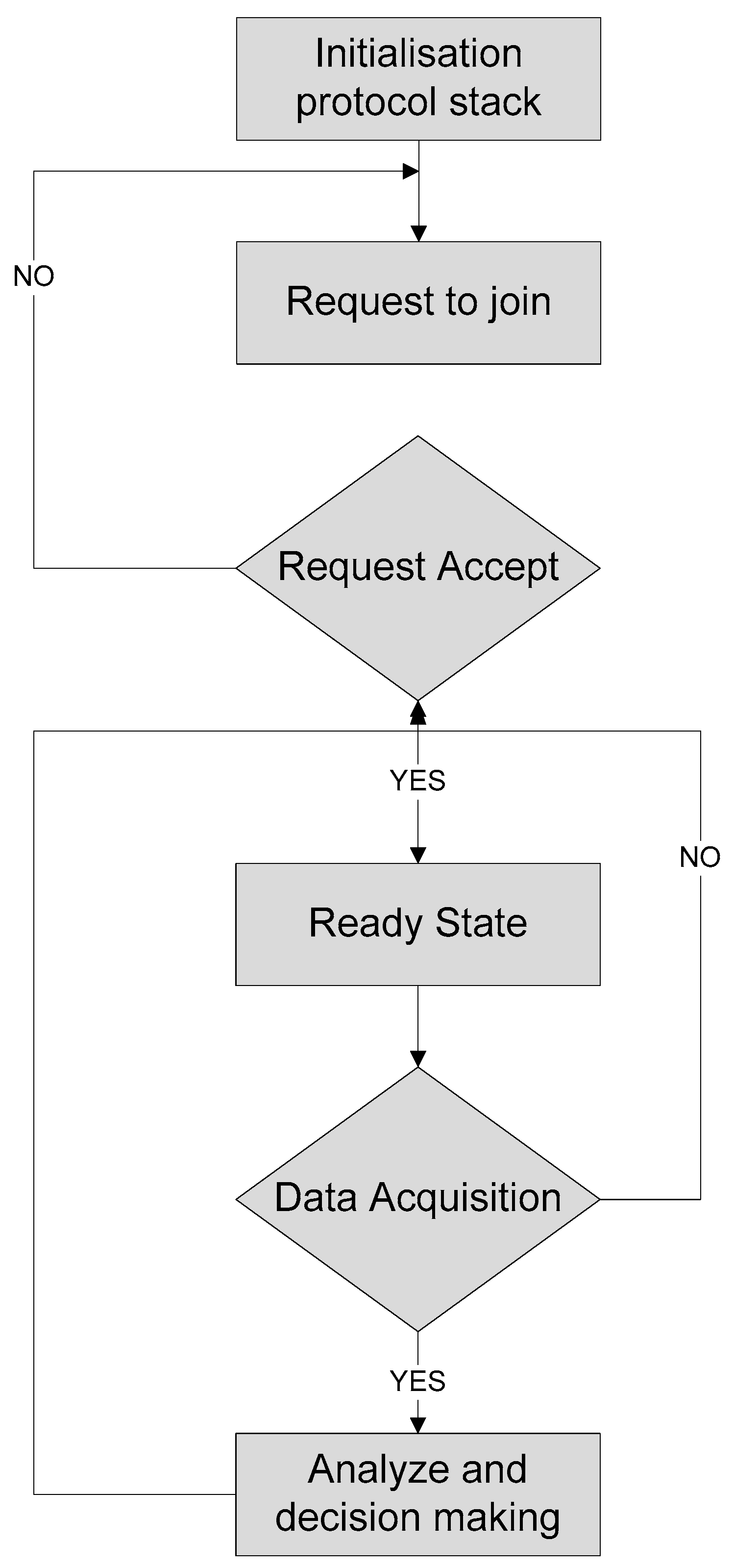 Sensors 20 04033 g005
