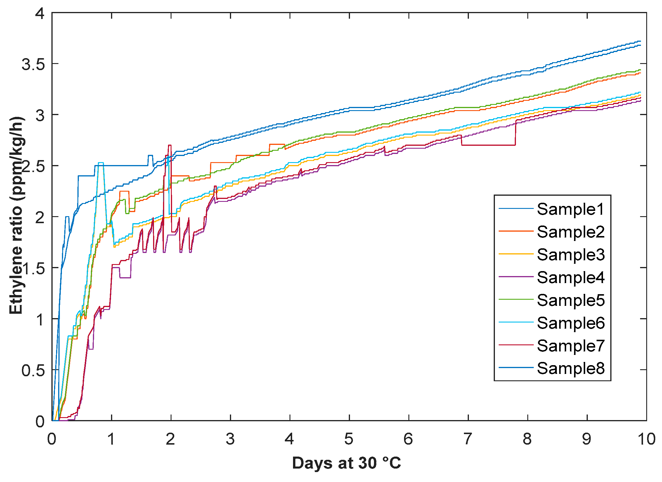 Sensors 20 04033 g010