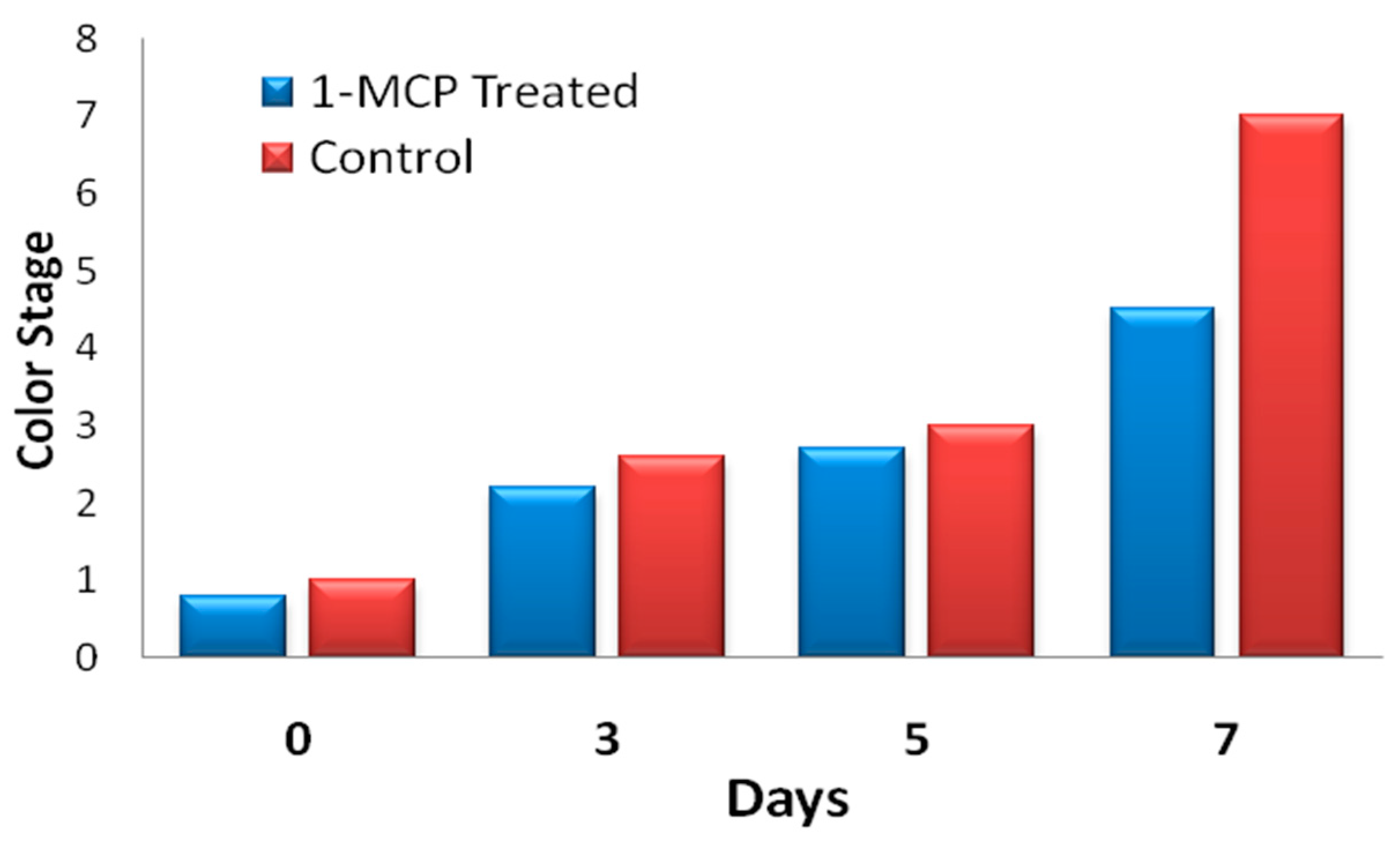 Sensors 20 04033 g012