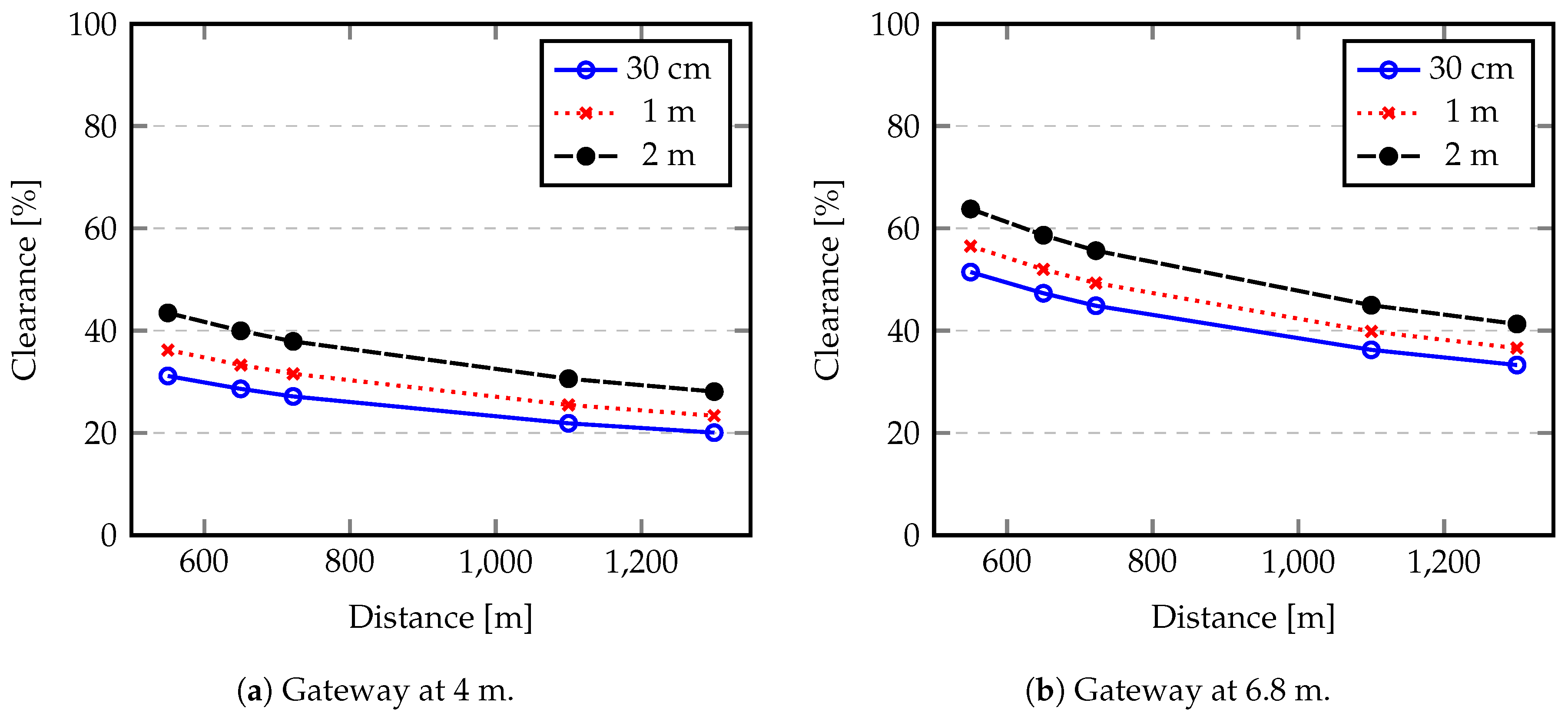 Sensors 20 04034 g008