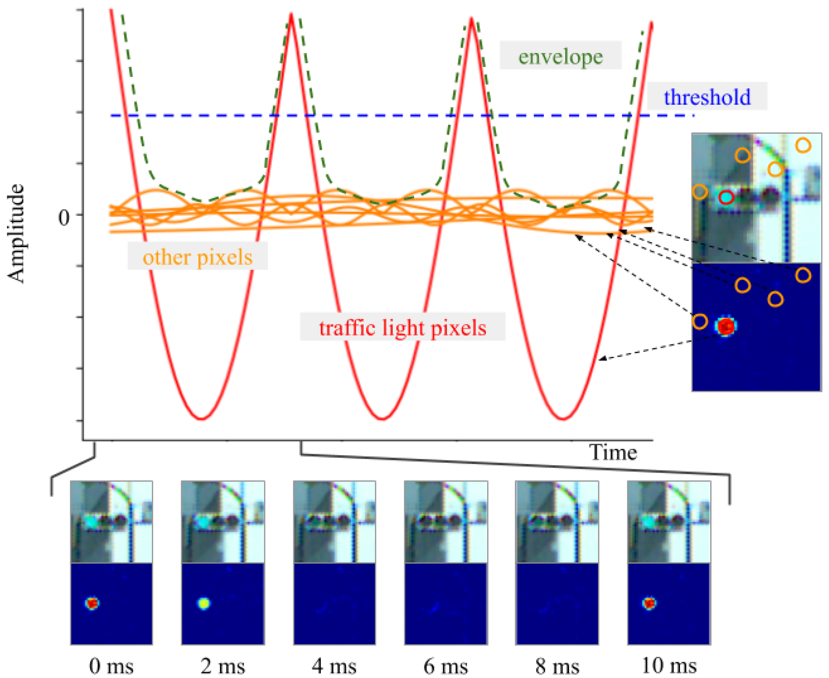 Sensors 20 04035 g005