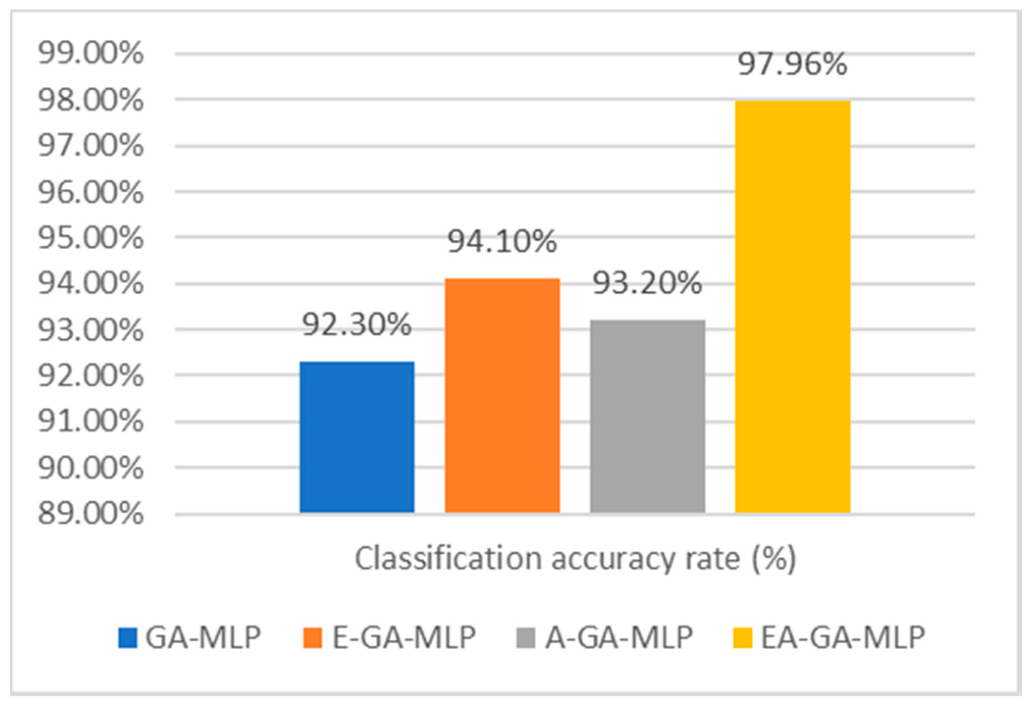 Sensors 20 04036 g005
