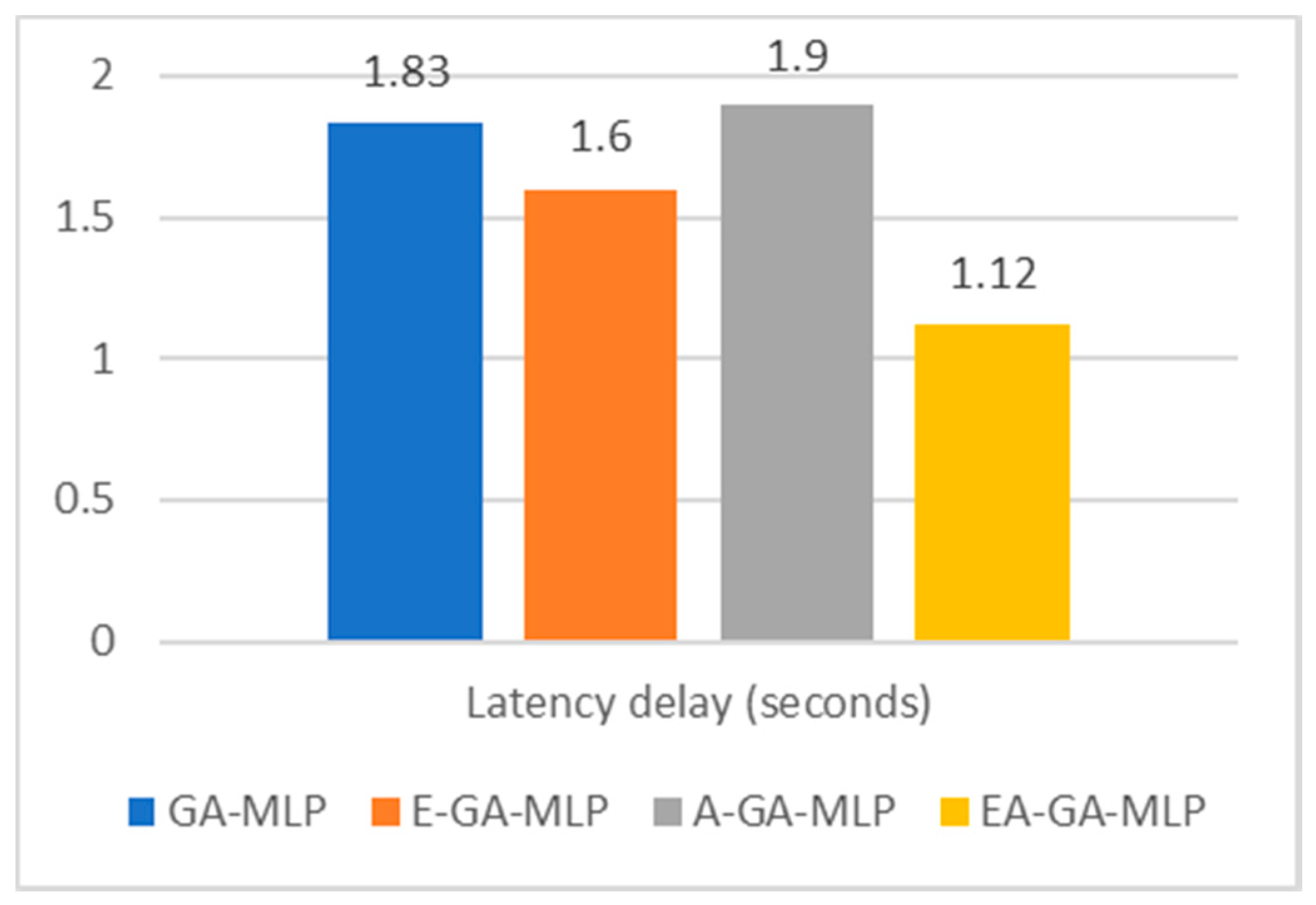 Sensors 20 04036 g006