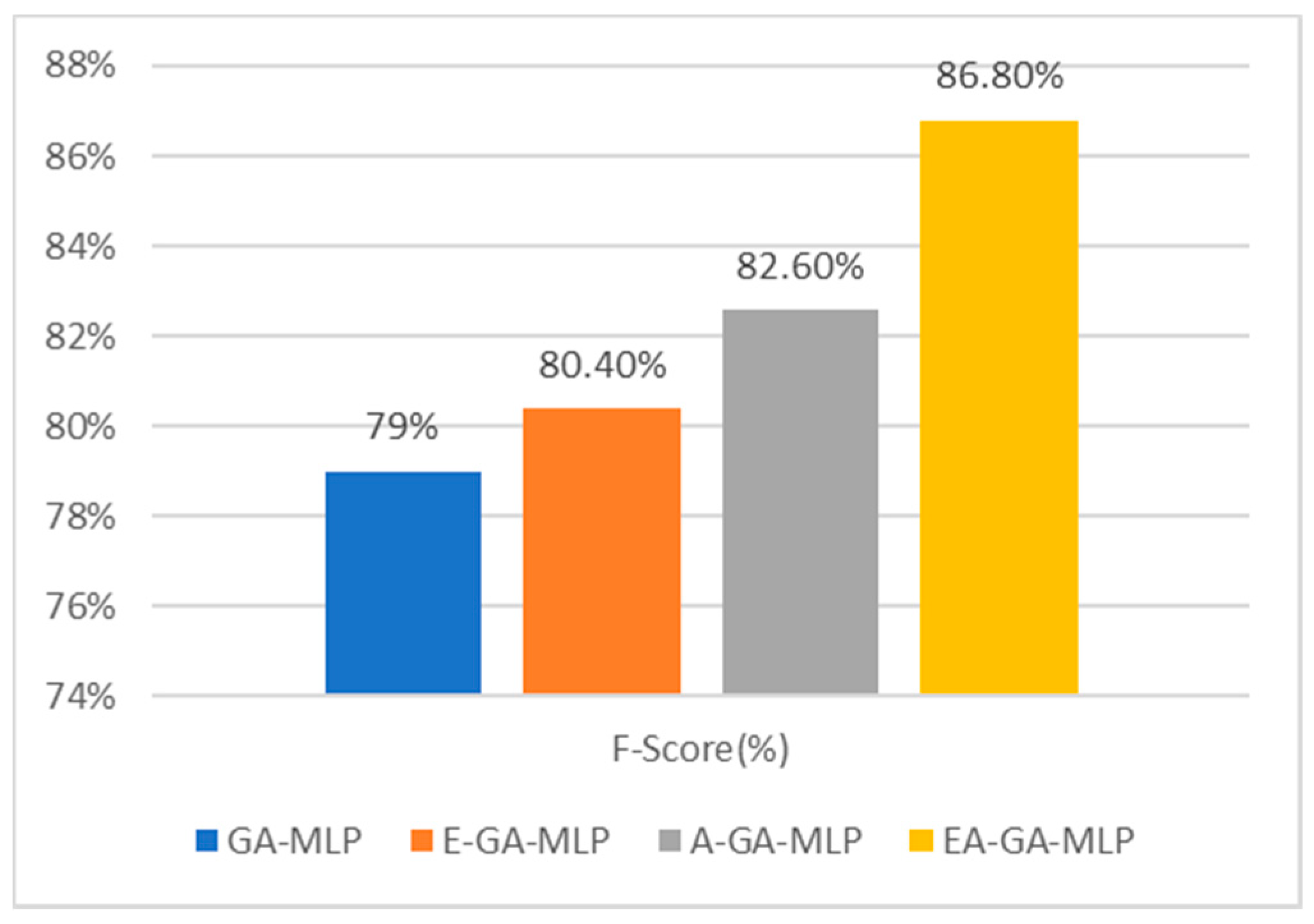 Sensors 20 04036 g009