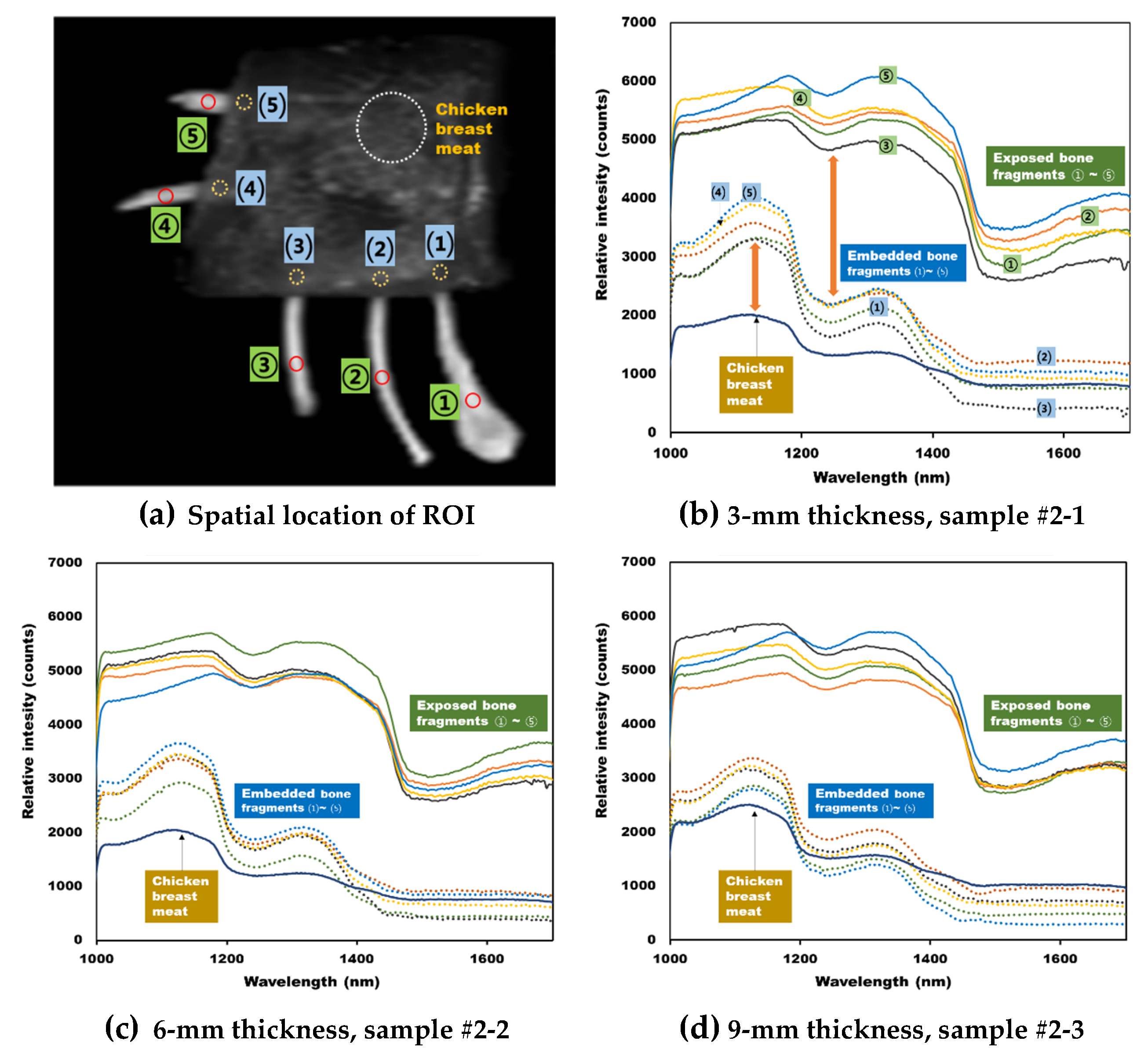 Sensors 20 04038 g006 Sensors 20 04038 g006