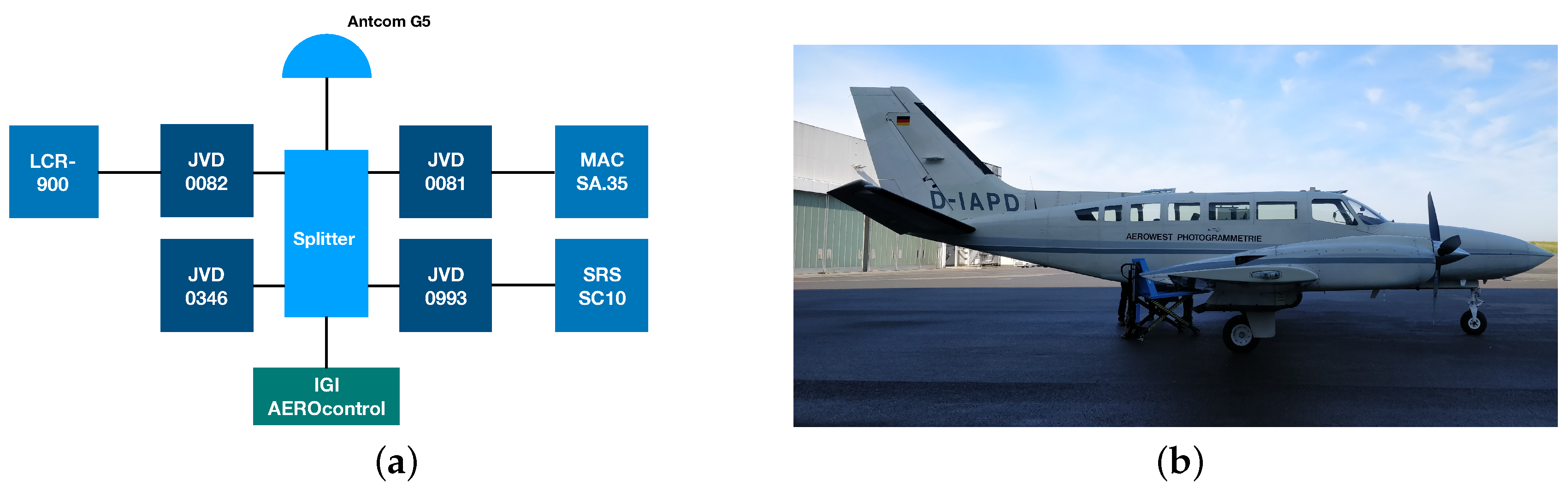 Sensors 20 04046 g002 Sensors 20 04046 g002