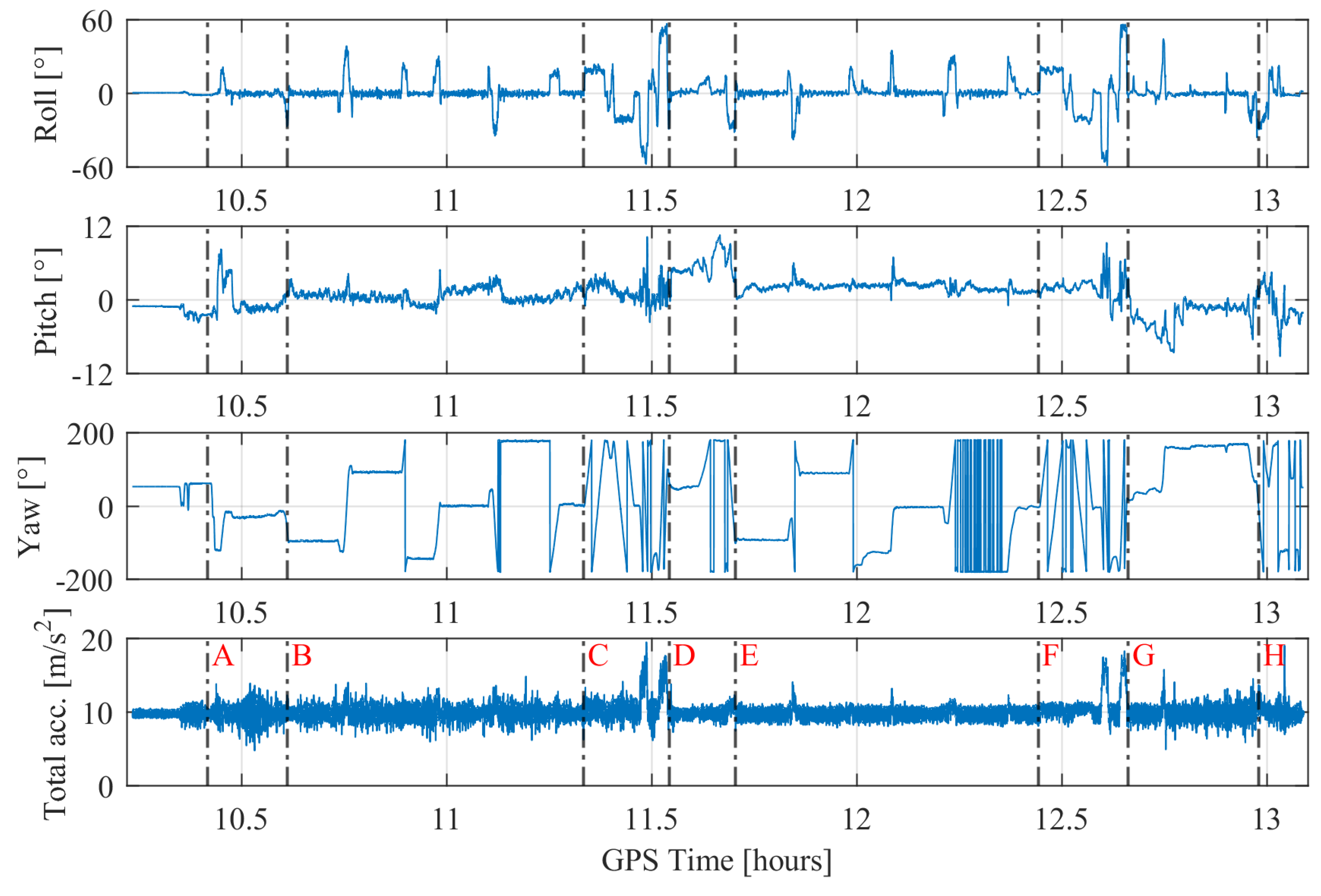 Sensors 20 04046 g005 Sensors 20 04046 g005