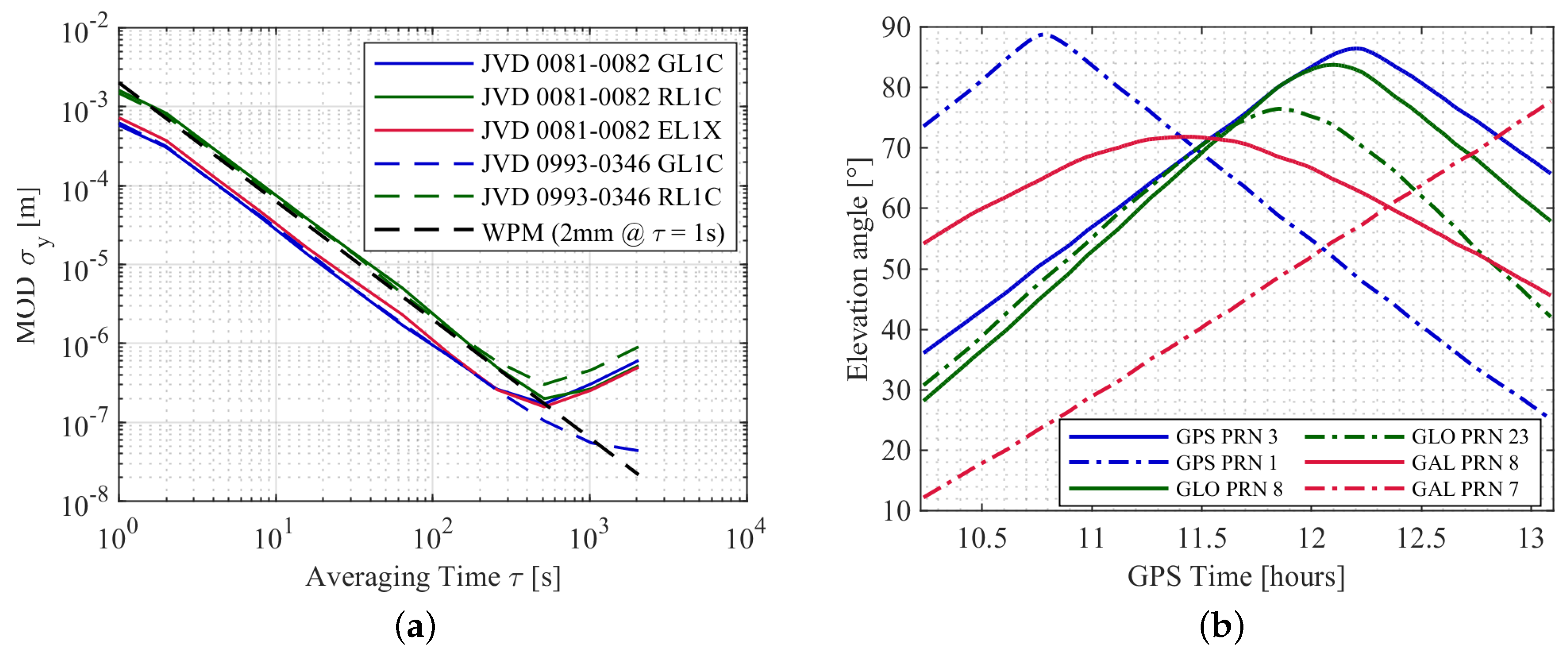 Sensors 20 04046 g014 Sensors 20 04046 g014