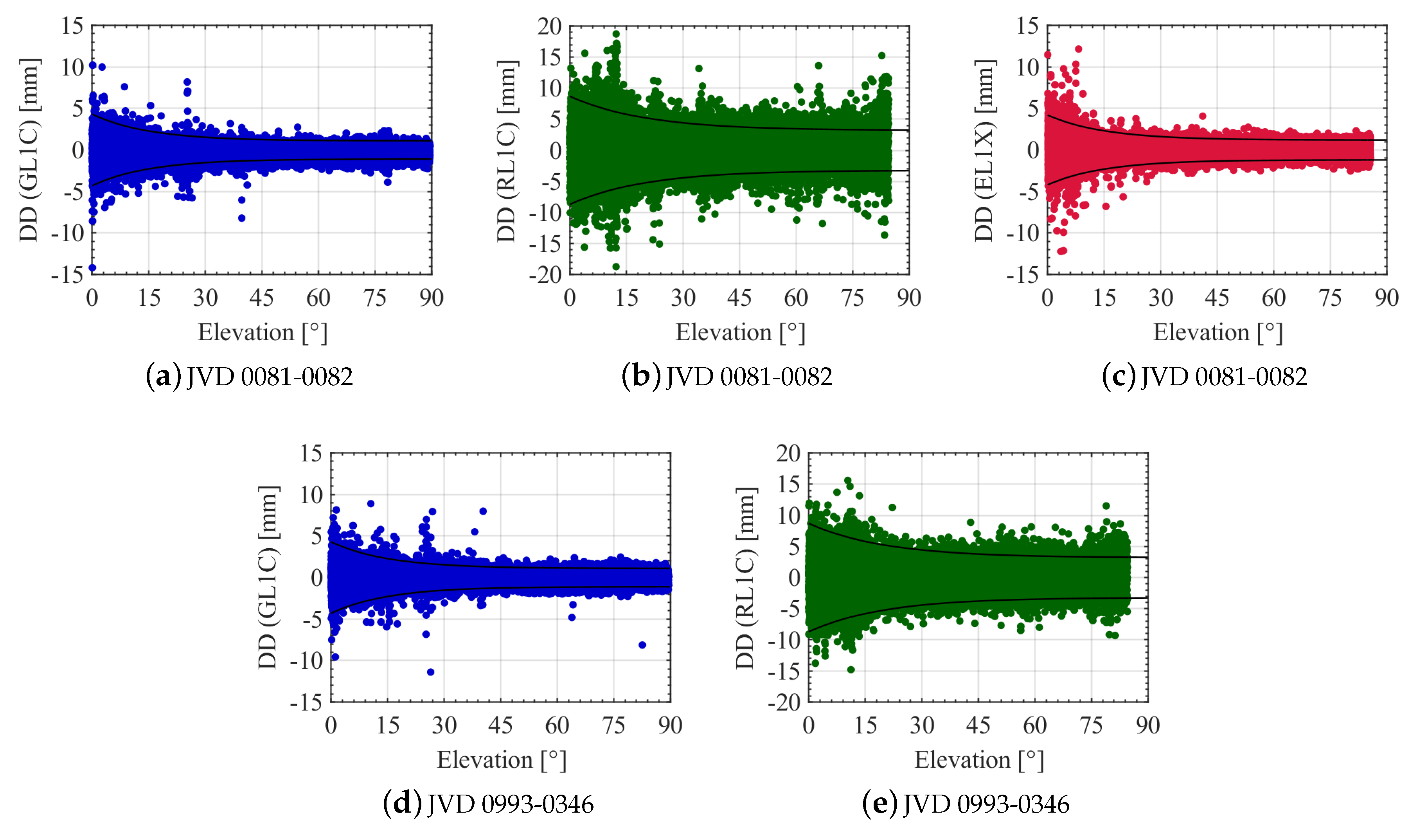 Sensors 20 04046 g015 Sensors 20 04046 g015